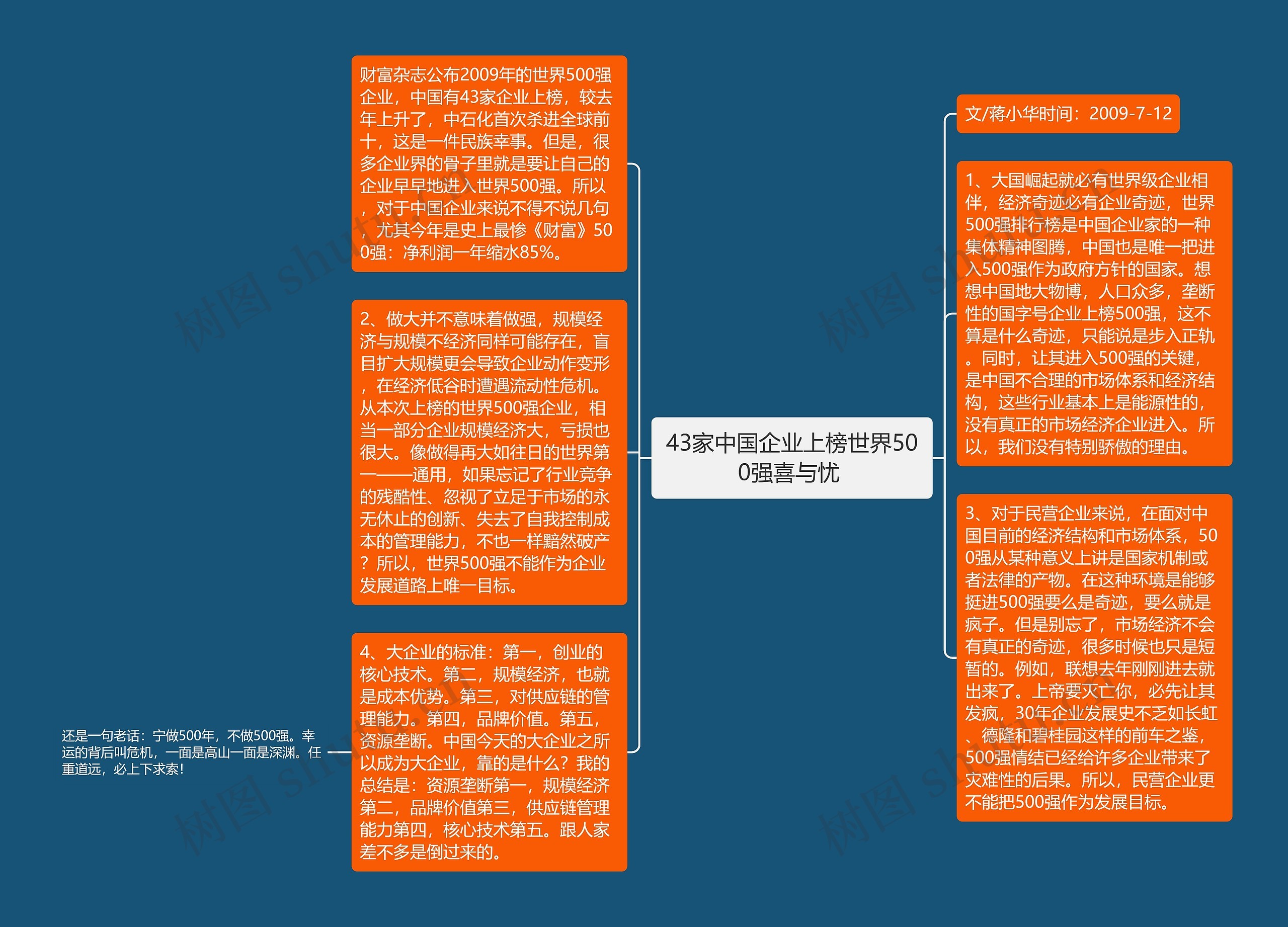 43家中国企业上榜世界500强喜与忧 思维导图