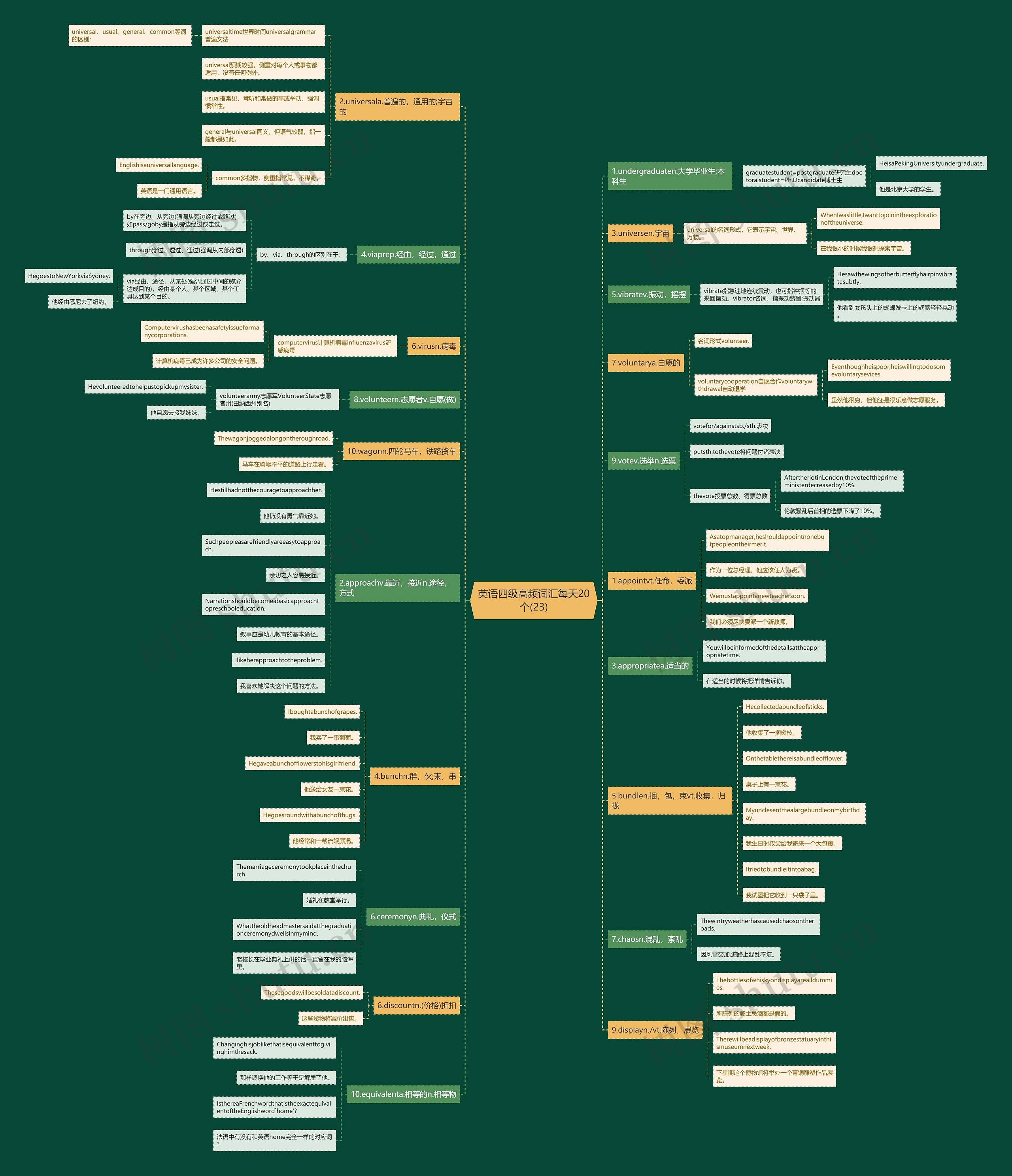 英语四级高频词汇每天20个(23) 英语四级高频词汇每天20个(23)