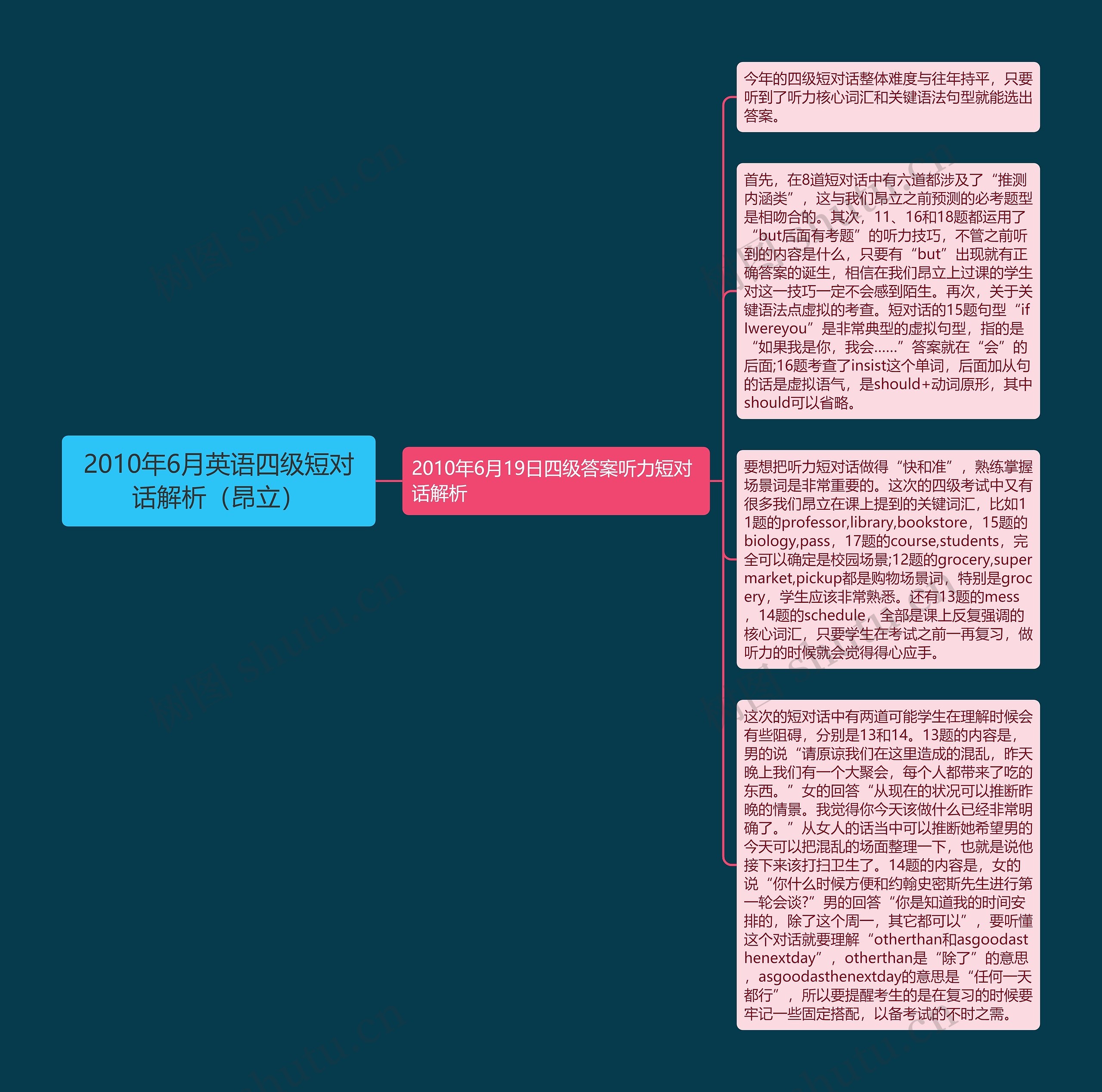 2010年6月英语四级短对话解析（昂立）