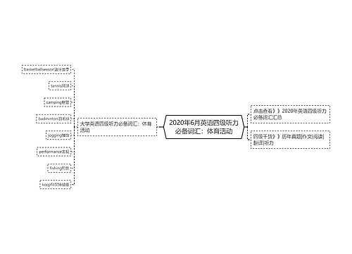 2020年6月英语四级听力必备词汇：体育活动