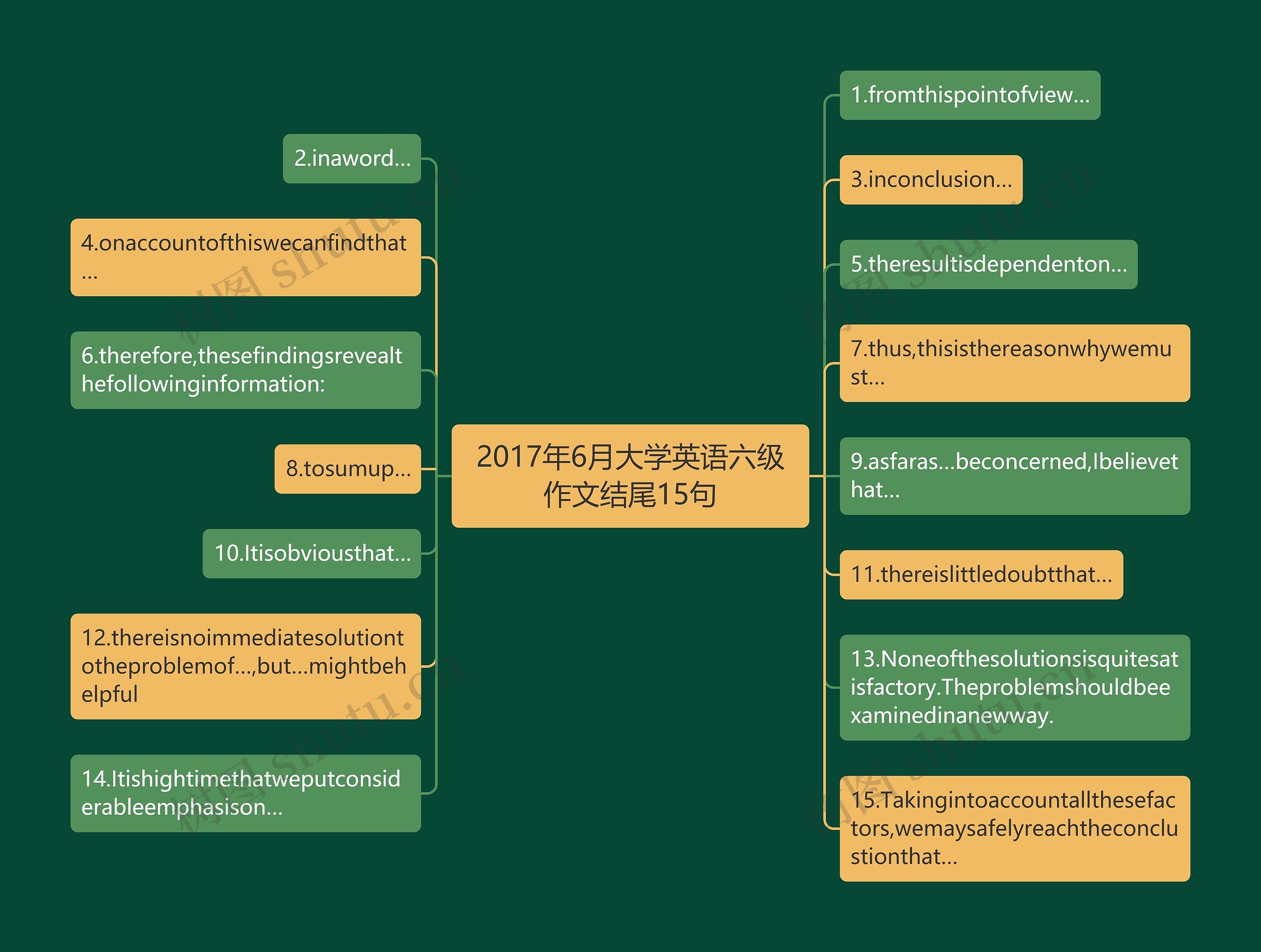 2017年6月大学英语六级作文结尾15句思维导图