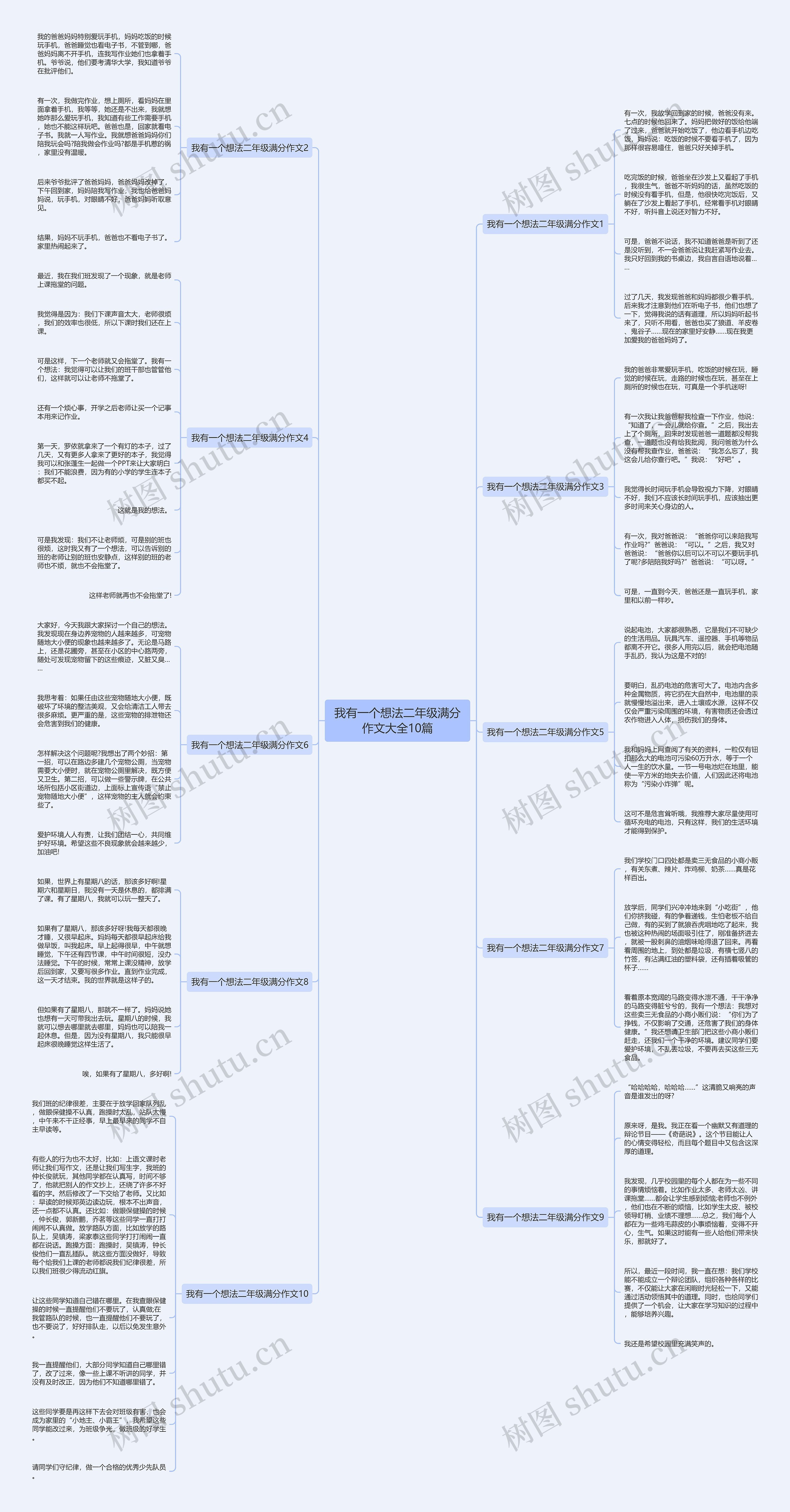 我有一个想法二年级满分作文大全10篇思维导图