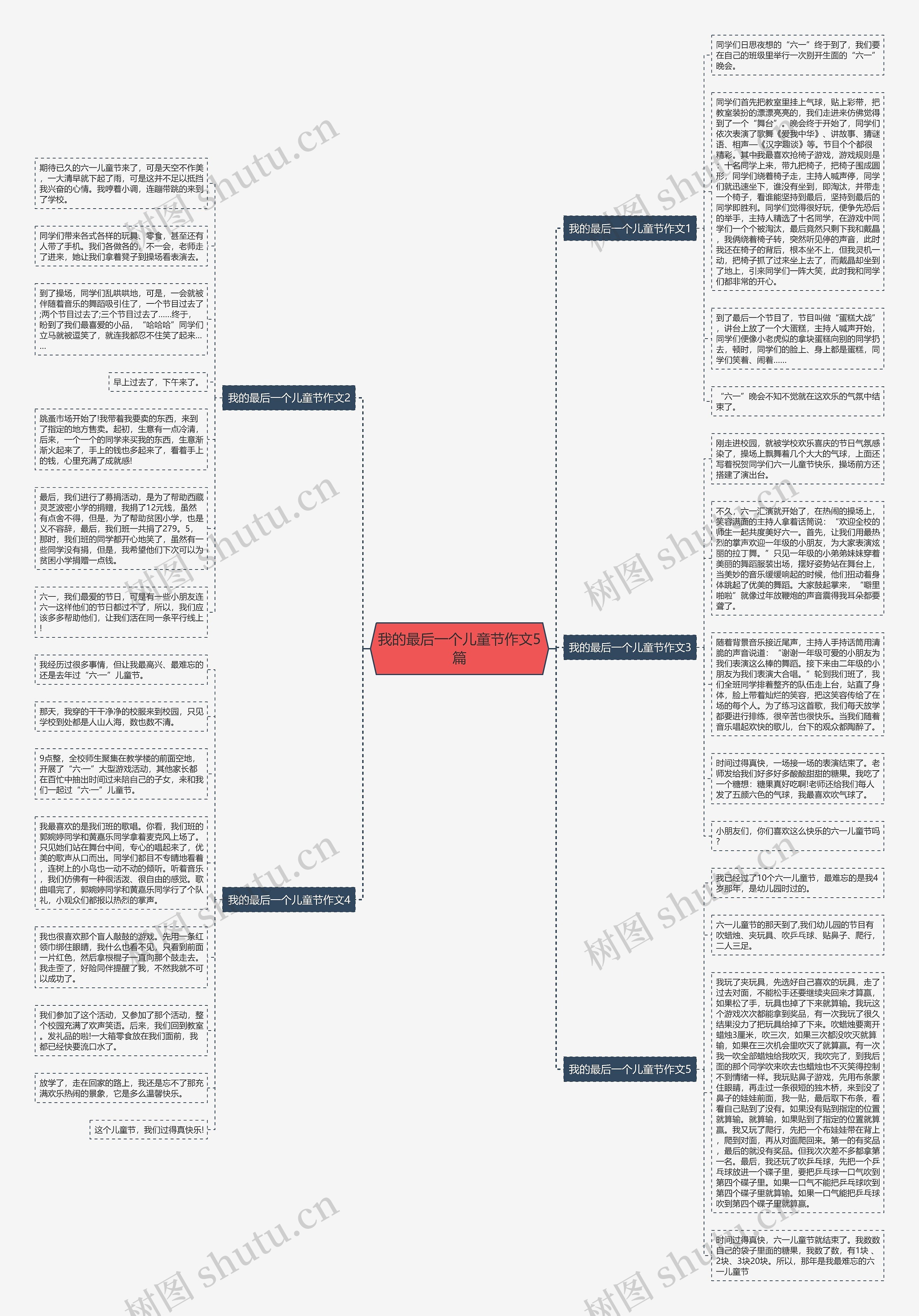 我的最后一个儿童节作文5篇思维导图