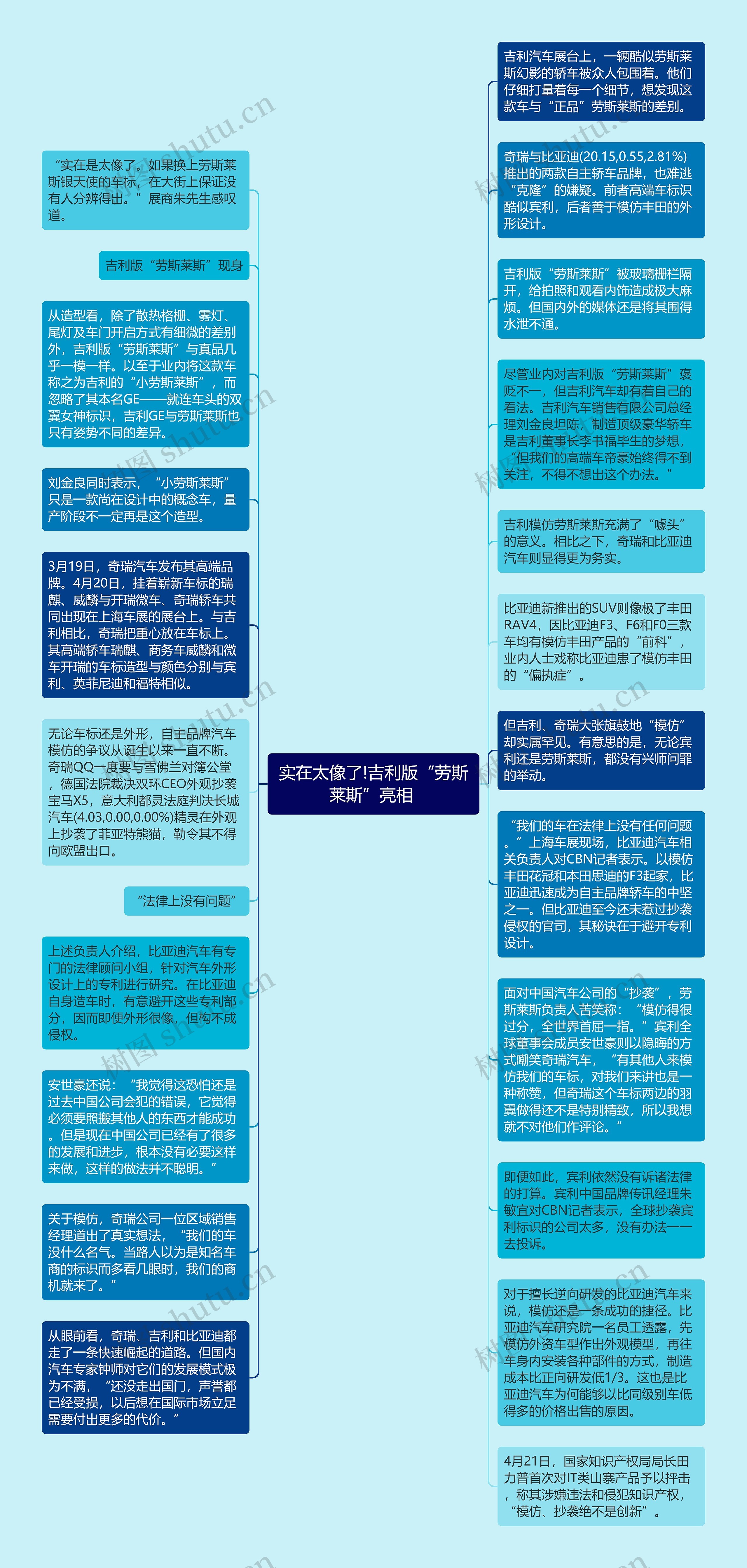 实在太像了!吉利版“劳斯莱斯”亮相 思维导图