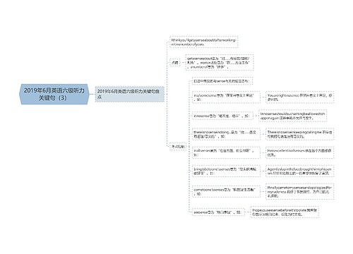 2019年6月英语六级听力关键句（3）