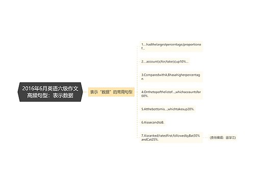 2016年6月英语六级作文高频句型：表示数据