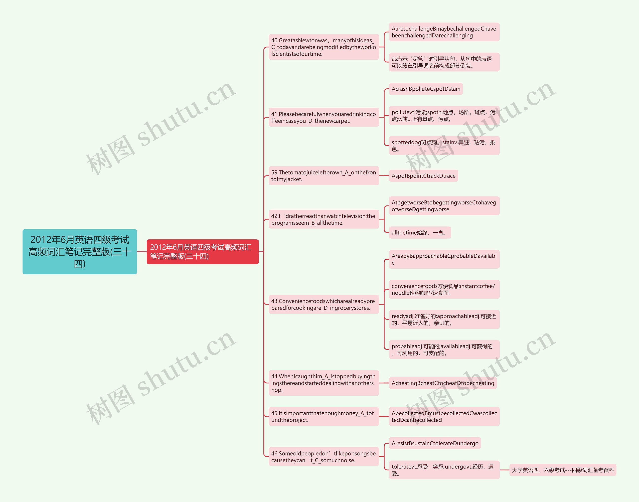 2012年6月英语四级考试高频词汇笔记完整版(三十四)思维导图