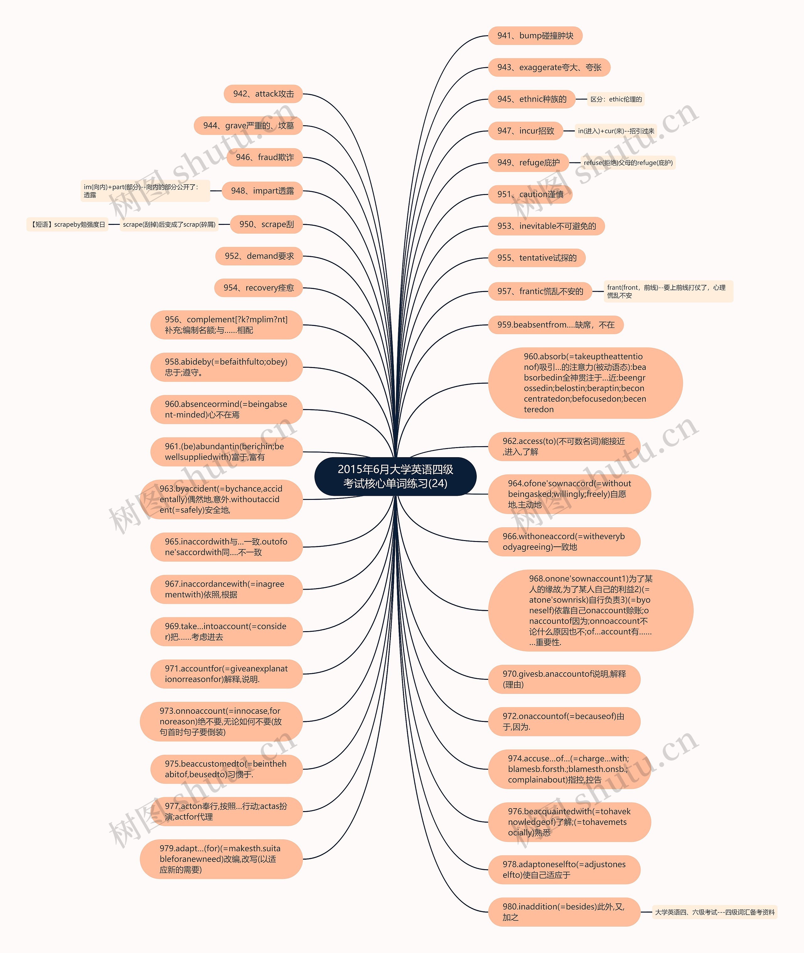 2015年6月大学英语四级考试核心单词练习(24)思维导图
