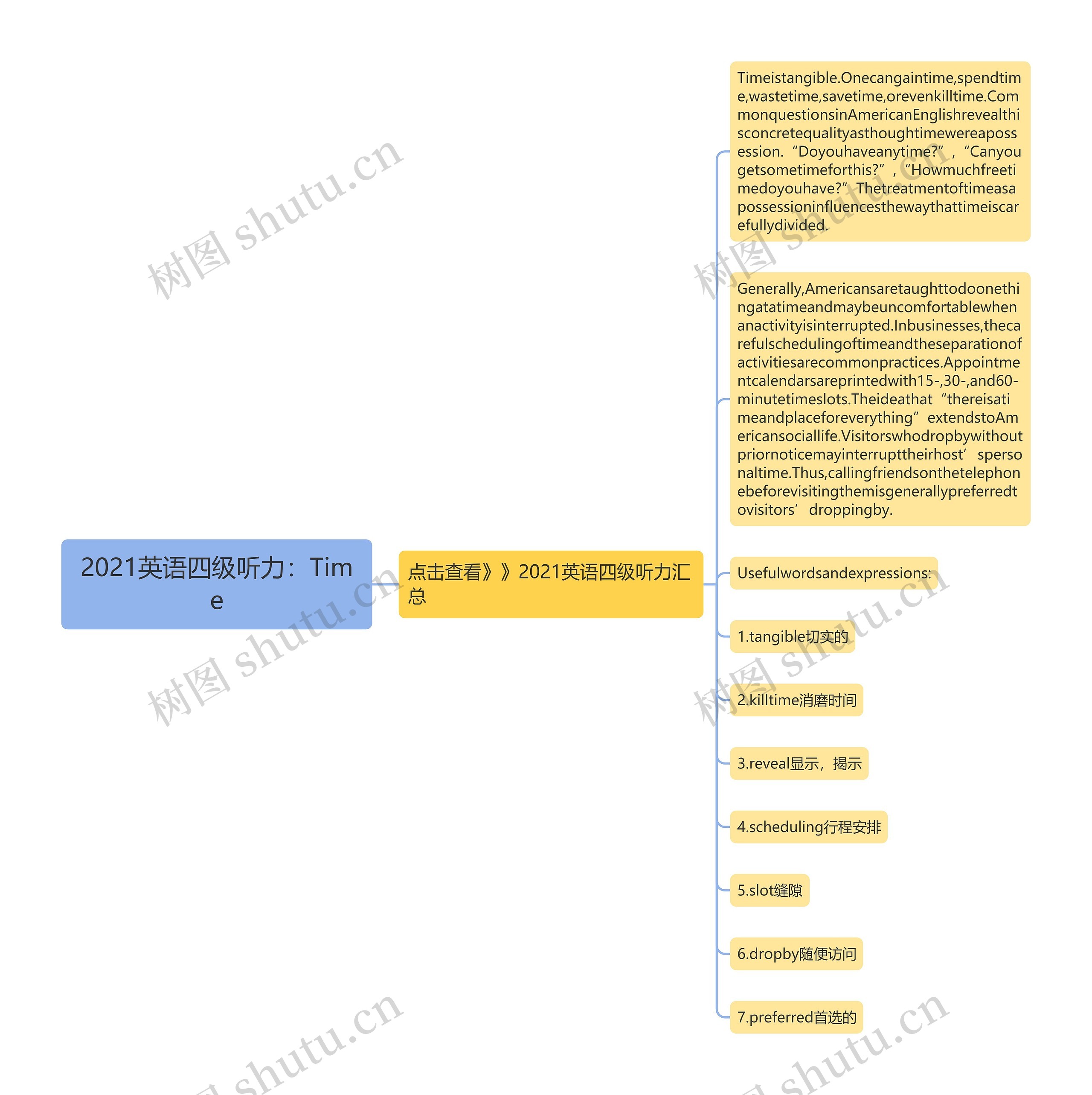 2021英语四级听力：Time思维导图