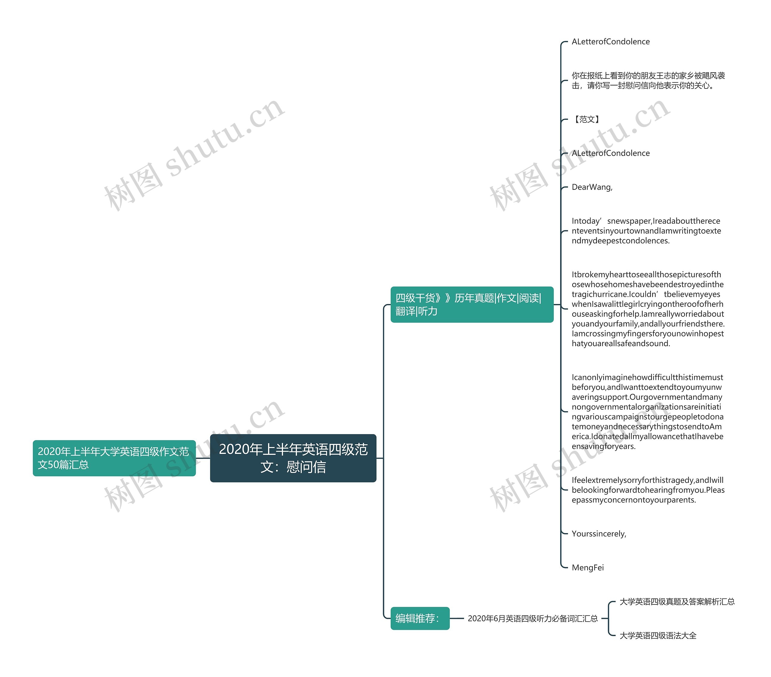 2020年上半年英语四级范文：慰问信思维导图