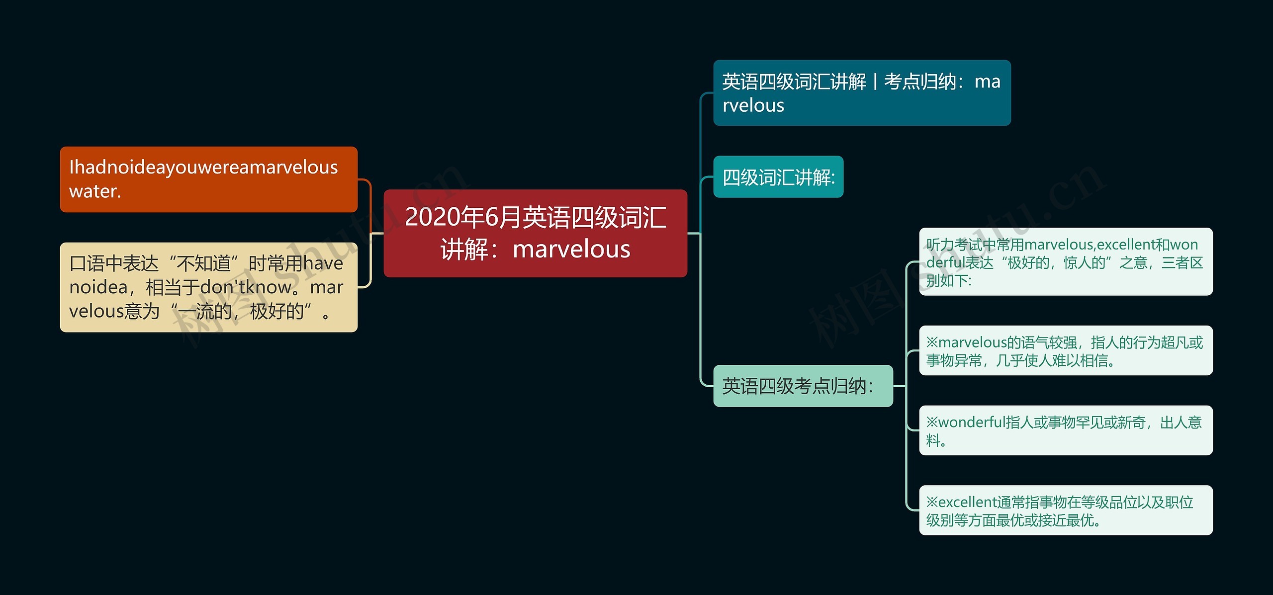 2020年6月英语四级词汇讲解：marvelous思维导图