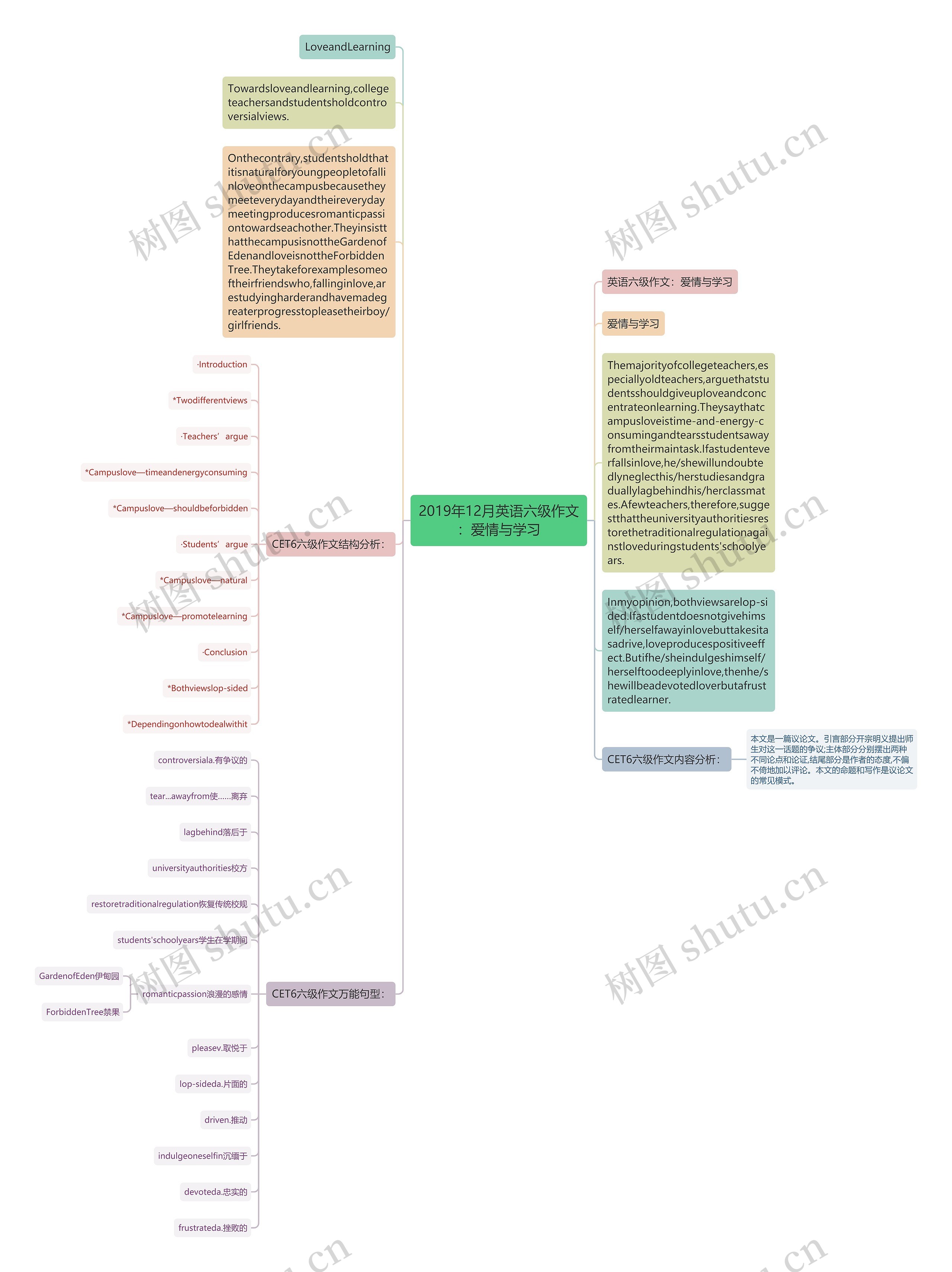 2019年12月英语六级作文：爱情与学习思维导图