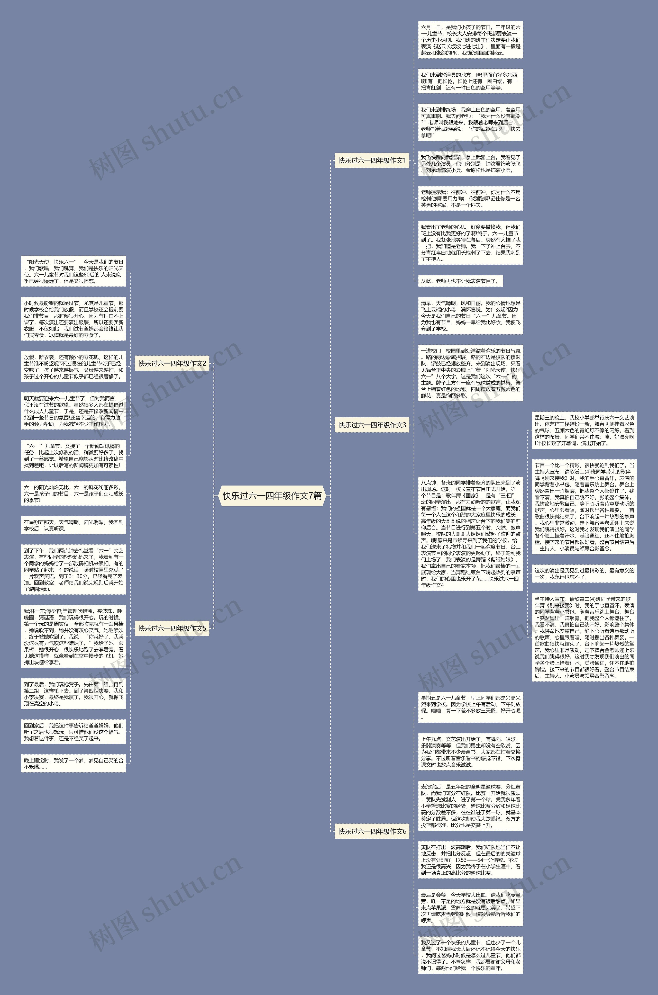 快乐过六一四年级作文7篇思维导图