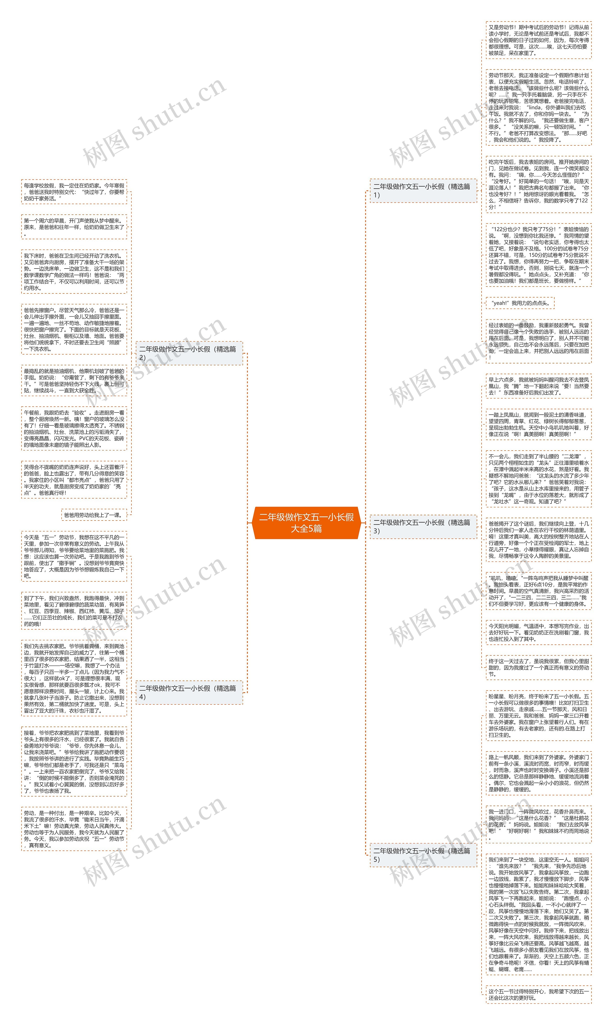 二年级做作文五一小长假大全5篇思维导图