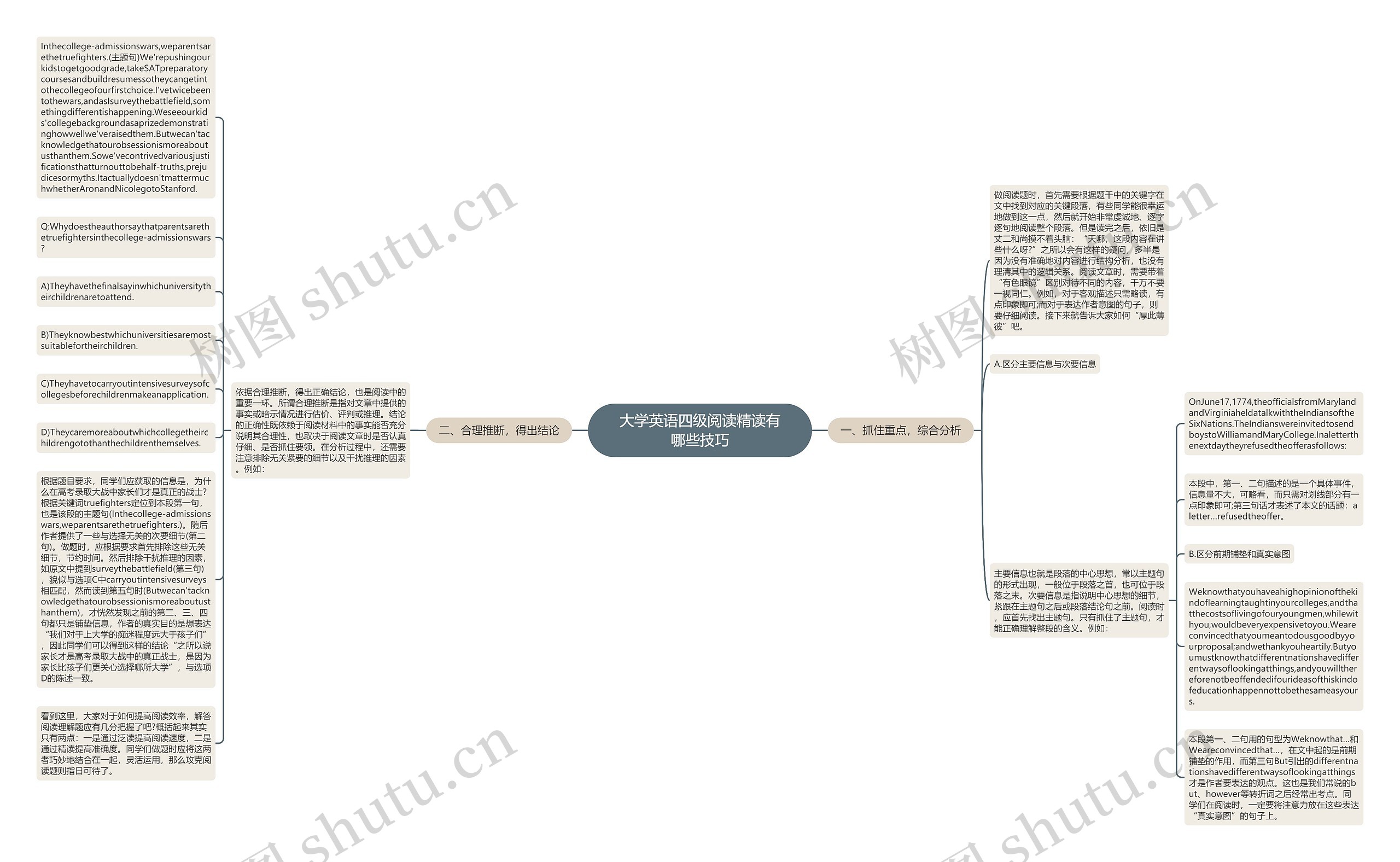 大学英语四级阅读精读有哪些技巧思维导图
