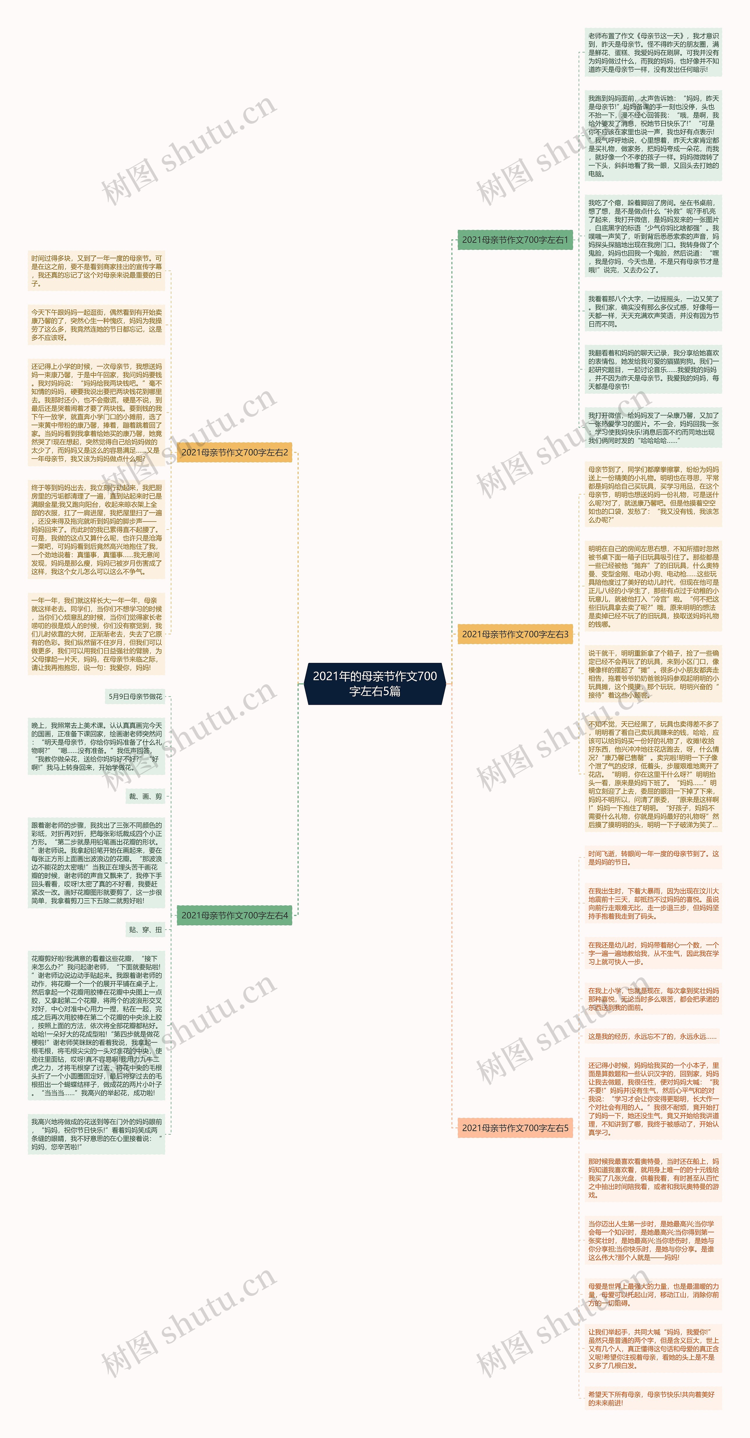 2021年的母亲节作文700字左右5篇思维导图