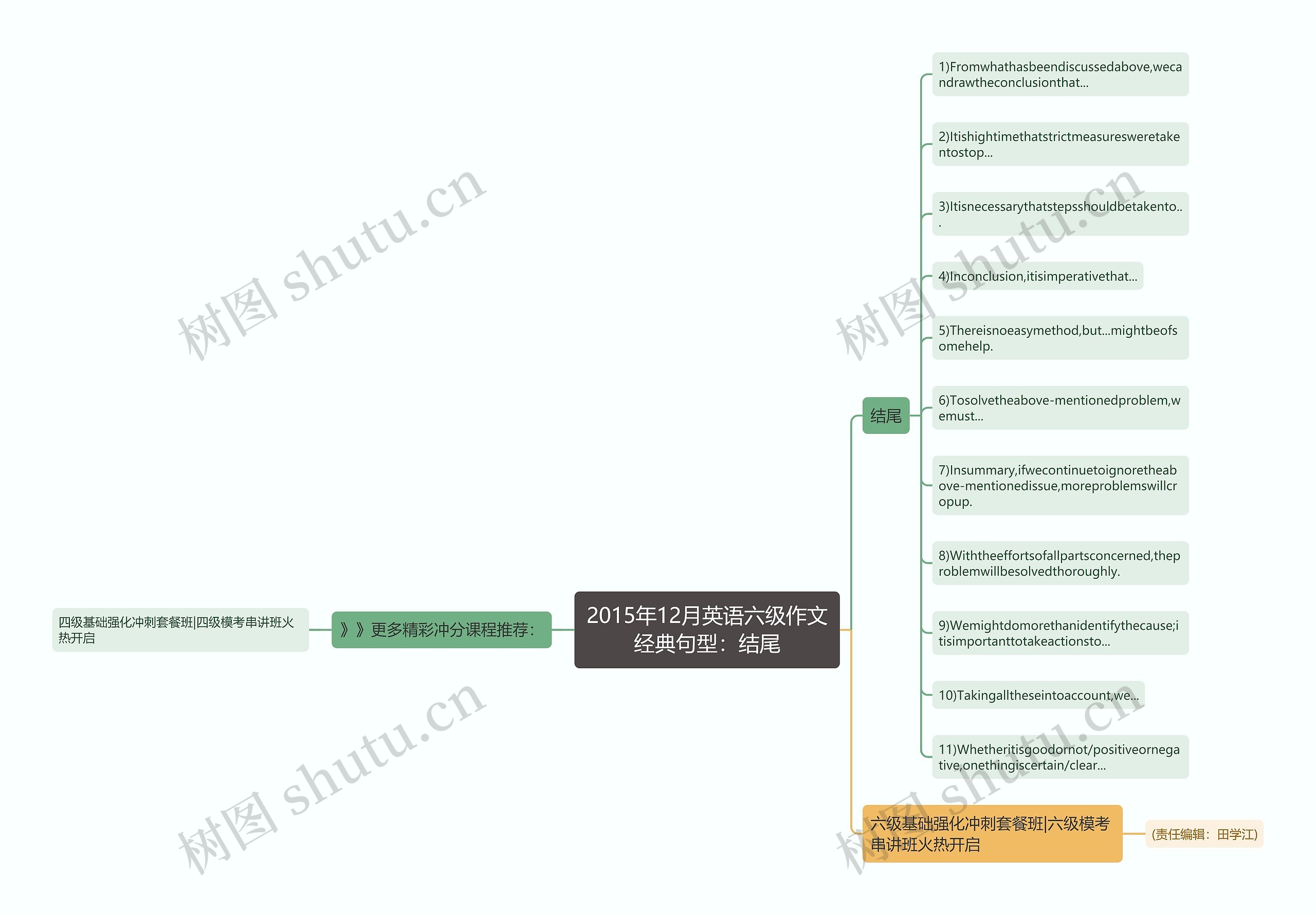 2015年12月英语六级作文经典句型：结尾思维导图