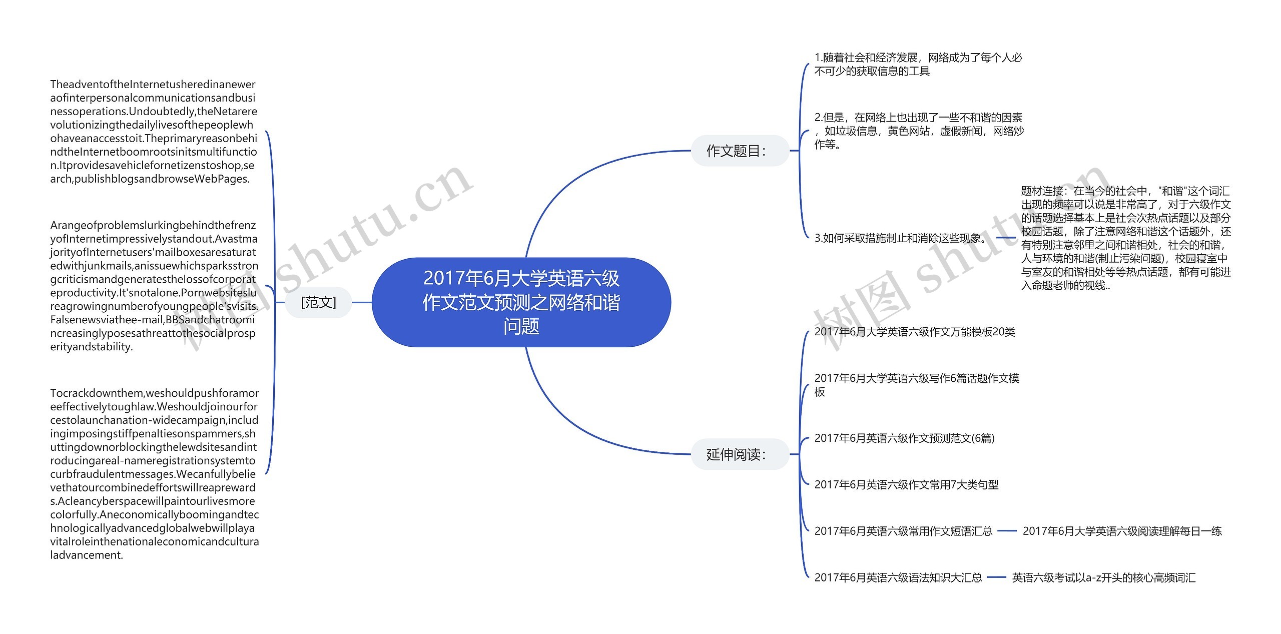 2017年6月大学英语六级作文范文预测之网络和谐问题思维导图