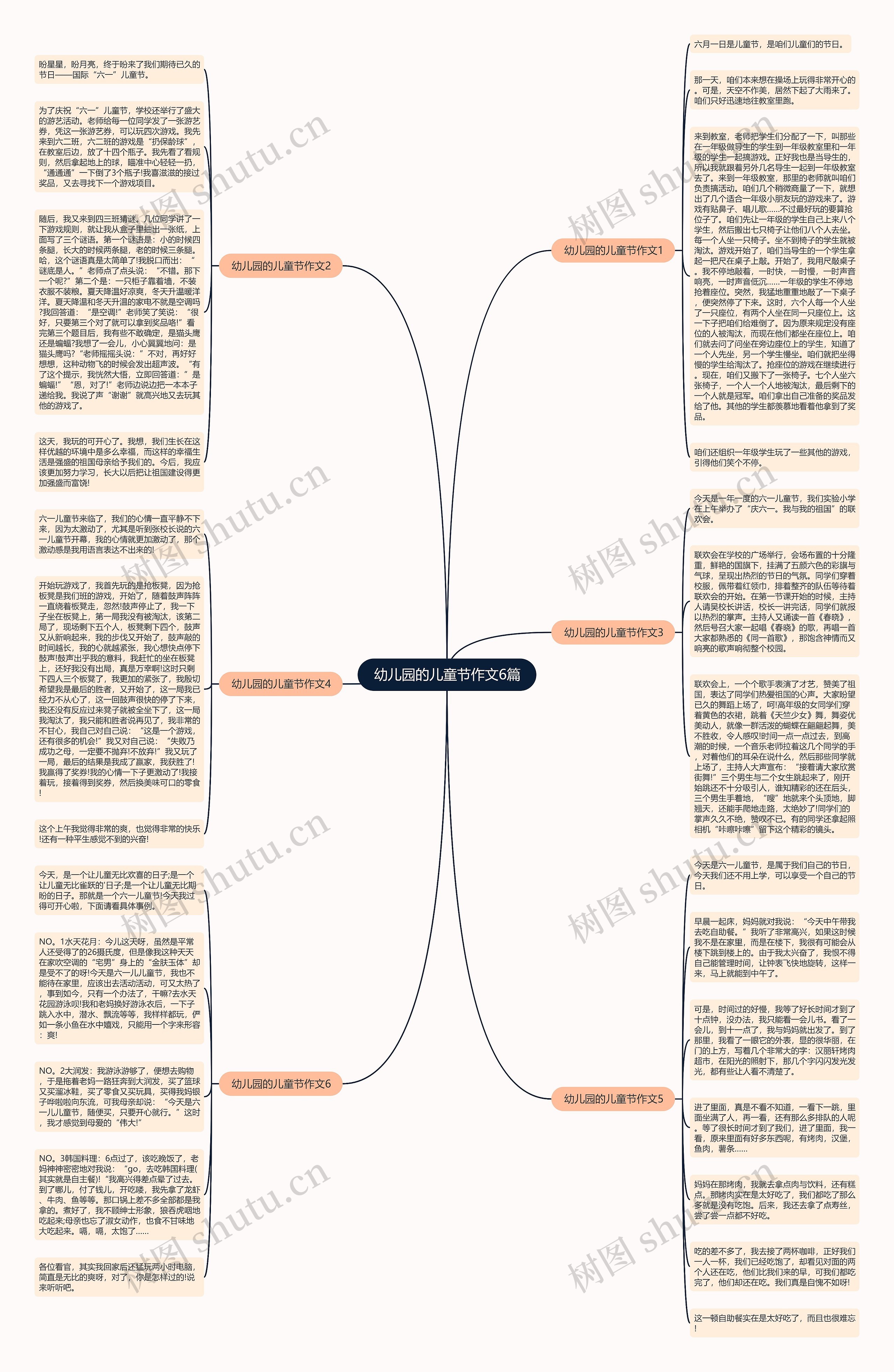 幼儿园的儿童节作文6篇思维导图