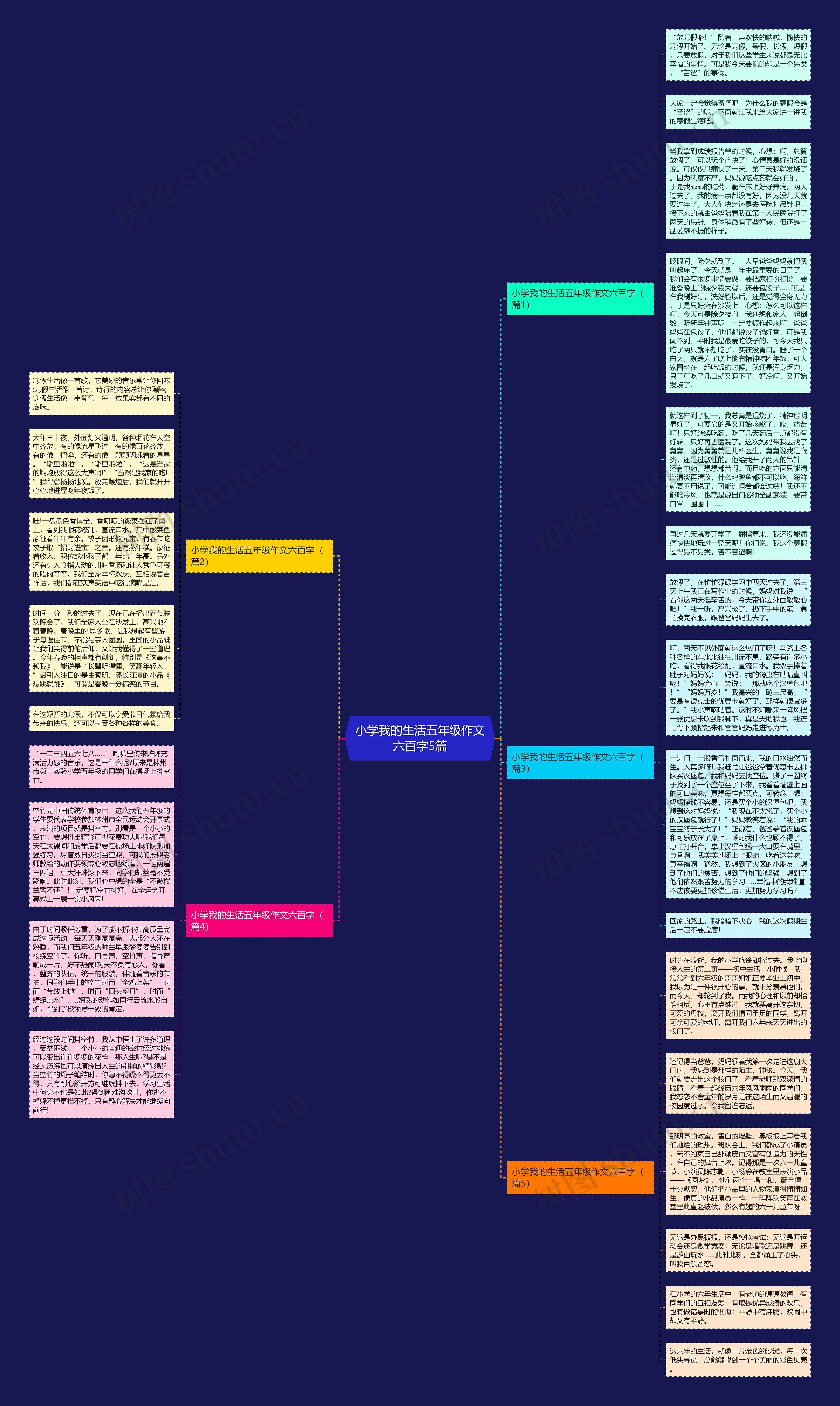 小学我的生活五年级作文六百字5篇思维导图