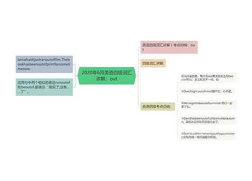 2020年6月英语四级词汇讲解：out