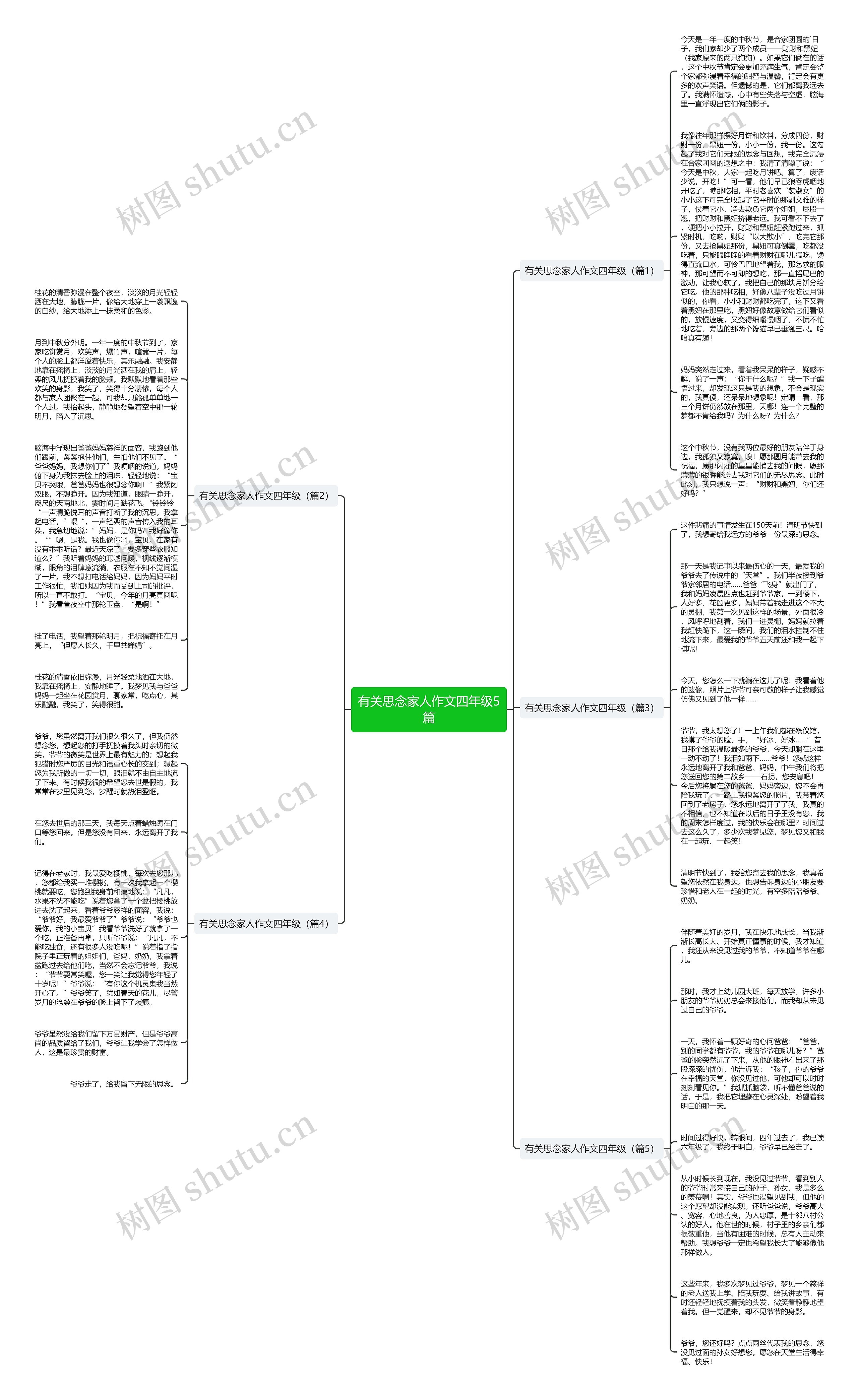 有关思念家人作文四年级5篇思维导图