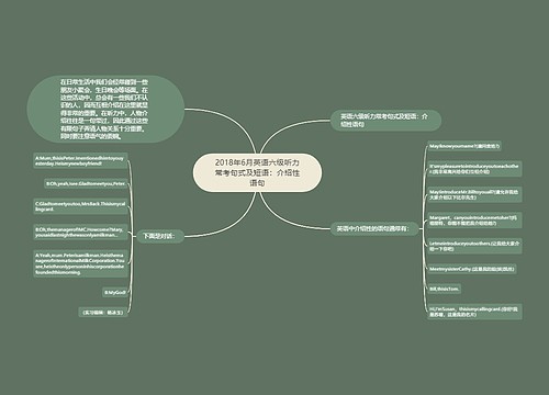 2018年6月英语六级听力常考句式及短语：介绍性语句