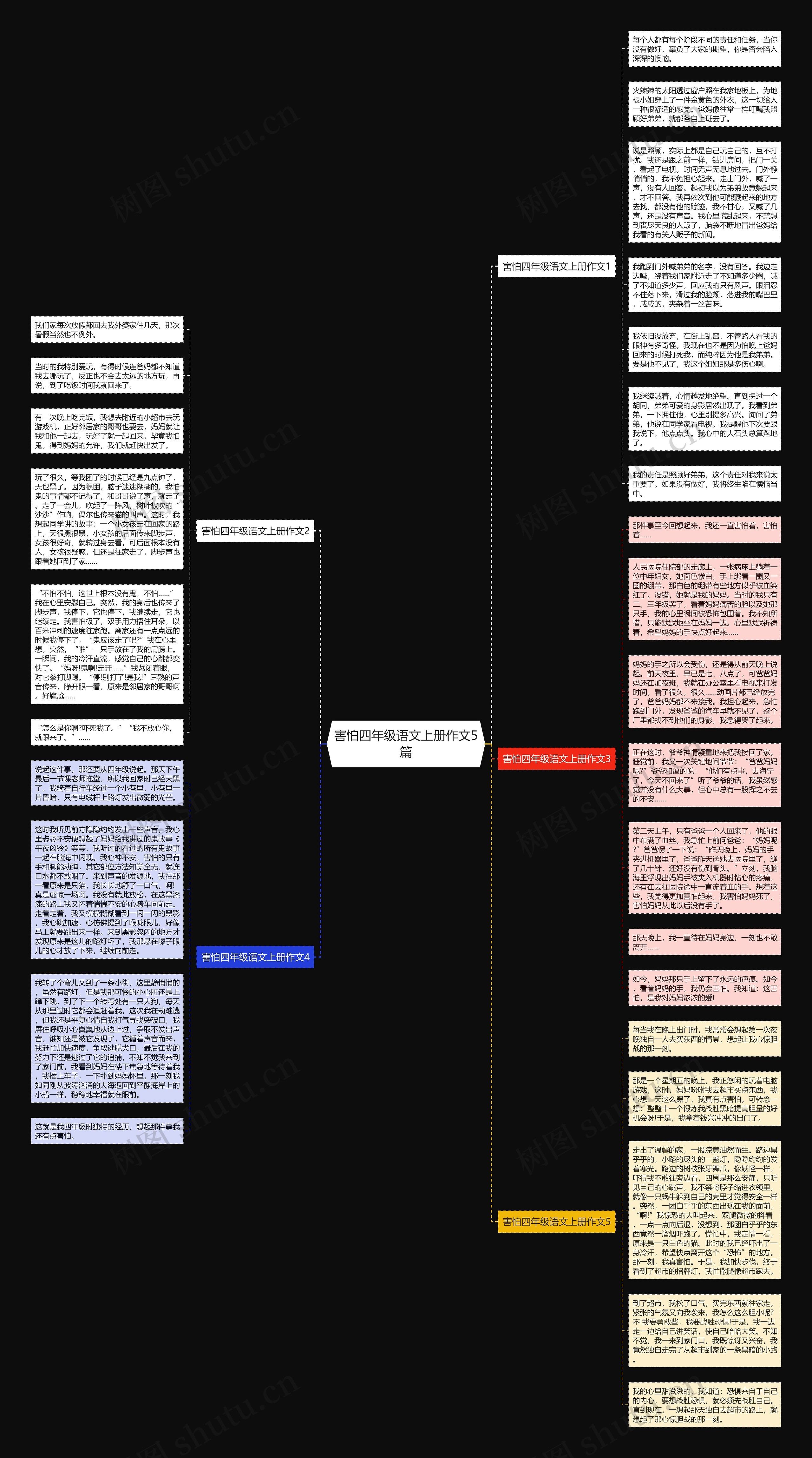 害怕四年级语文上册作文5篇