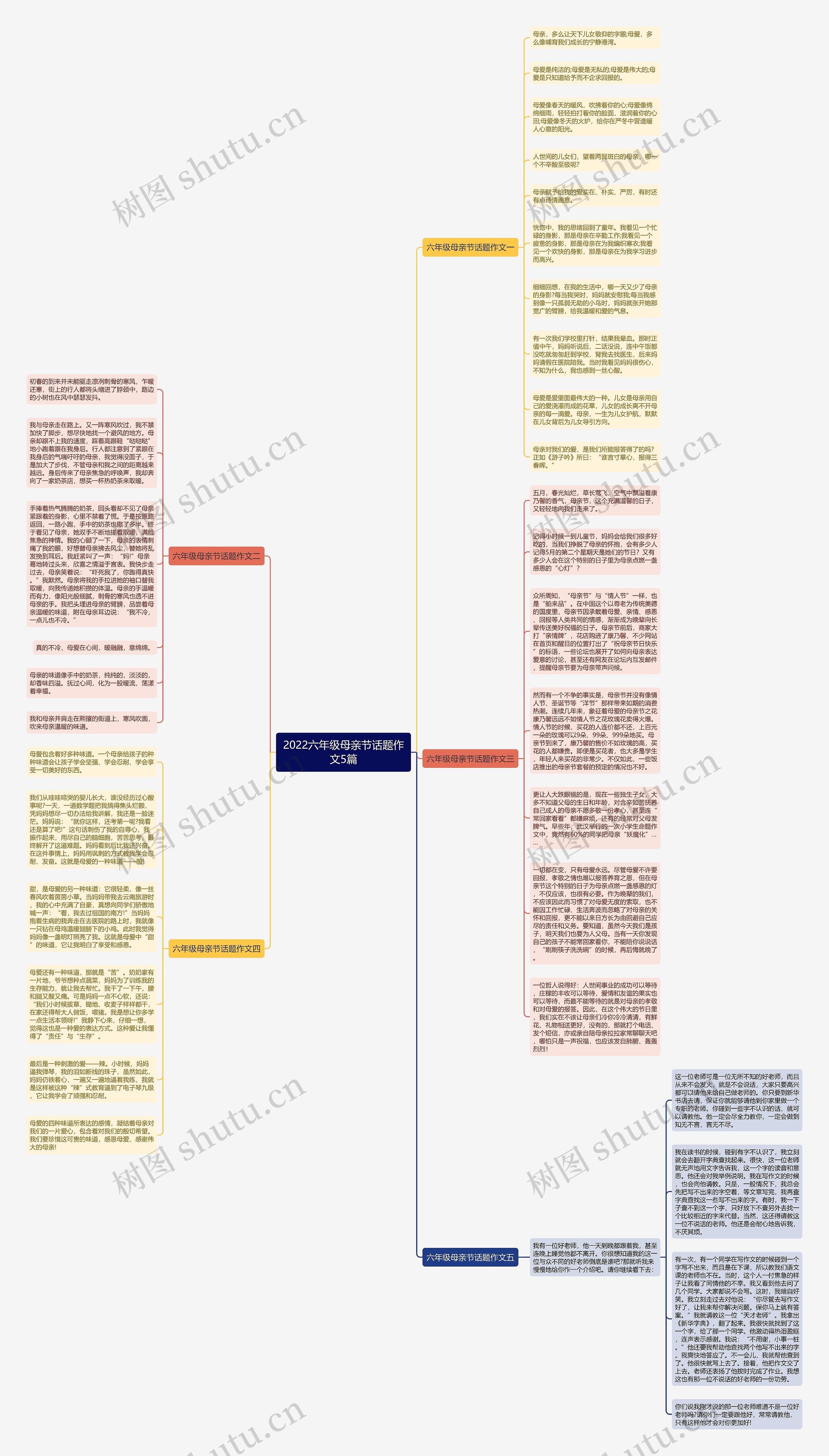 2022六年级母亲节话题作文5篇思维导图高清图 2022六年级母亲节话题作文5篇思维导图