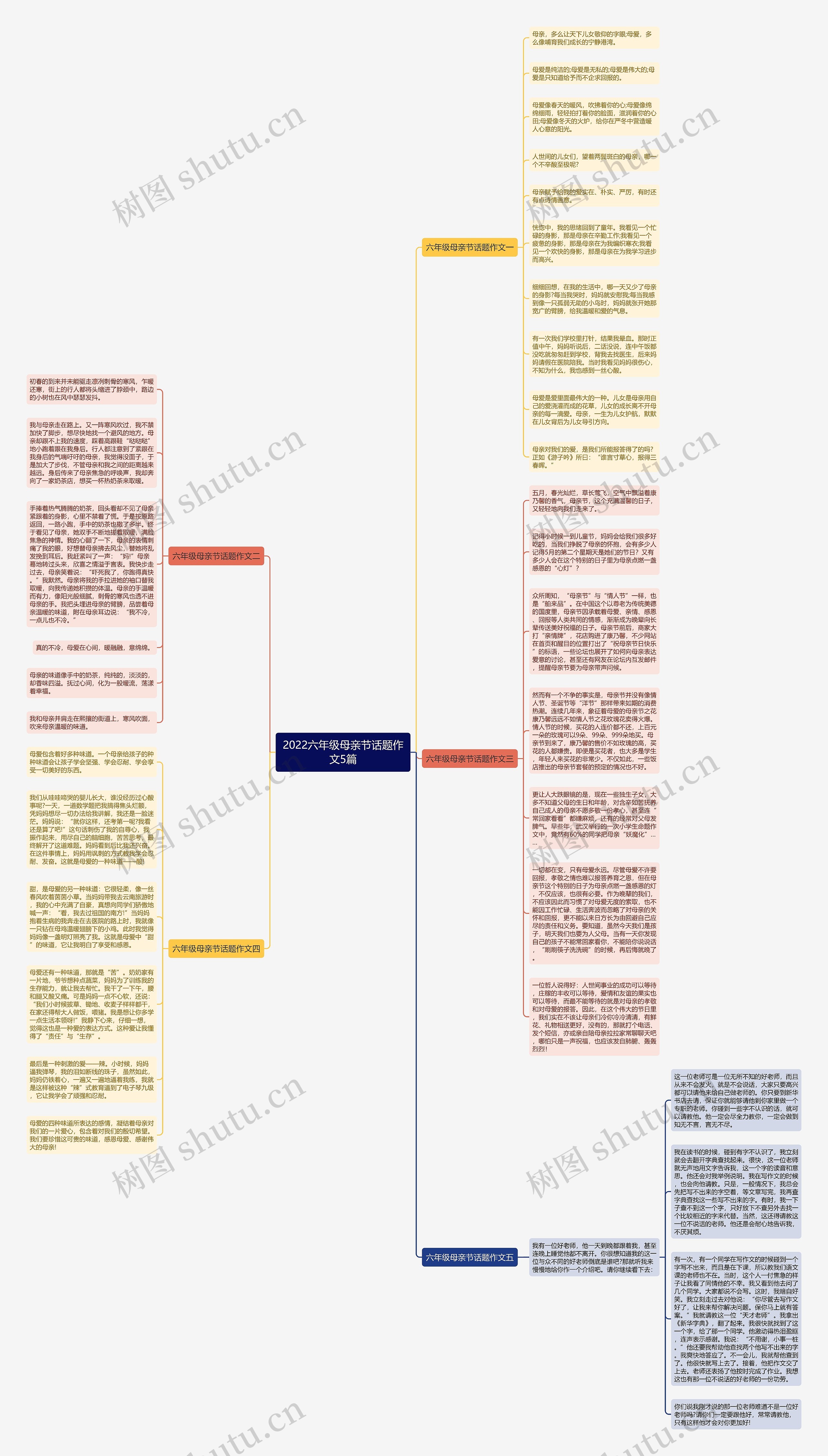 2022六年级母亲节话题作文5篇思维导图
