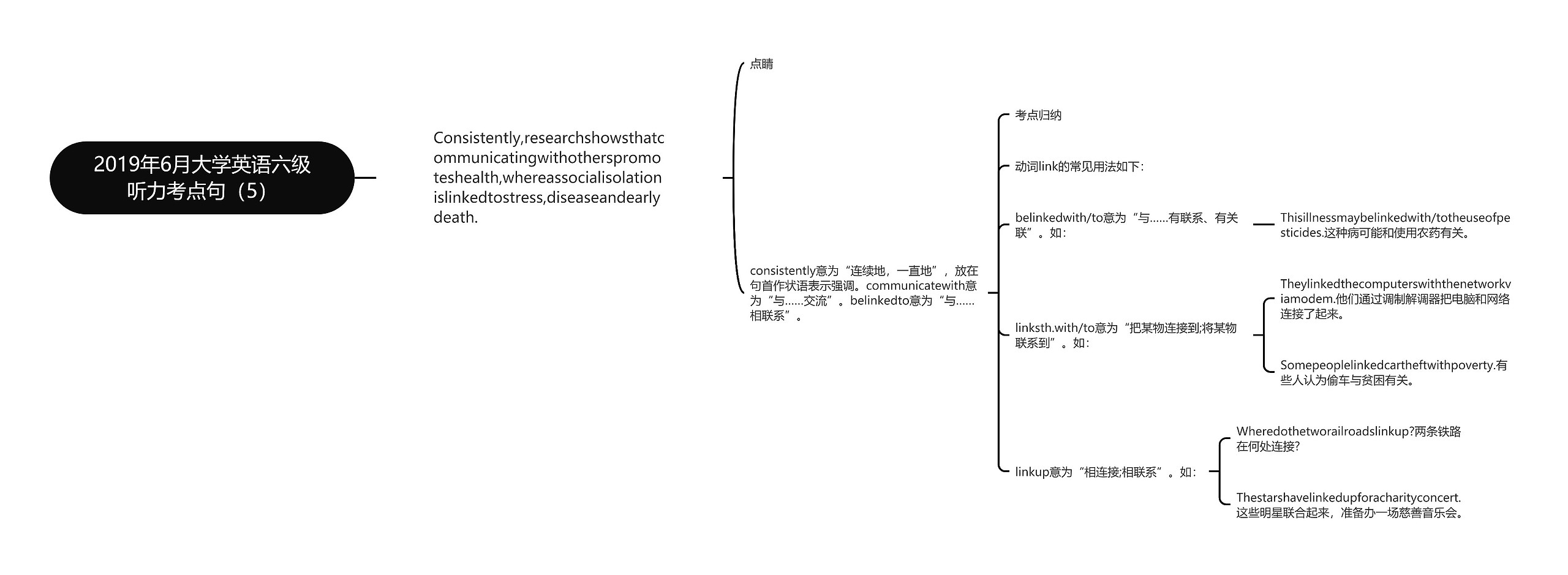 2019年6月大学英语六级听力考点句（5）思维导图