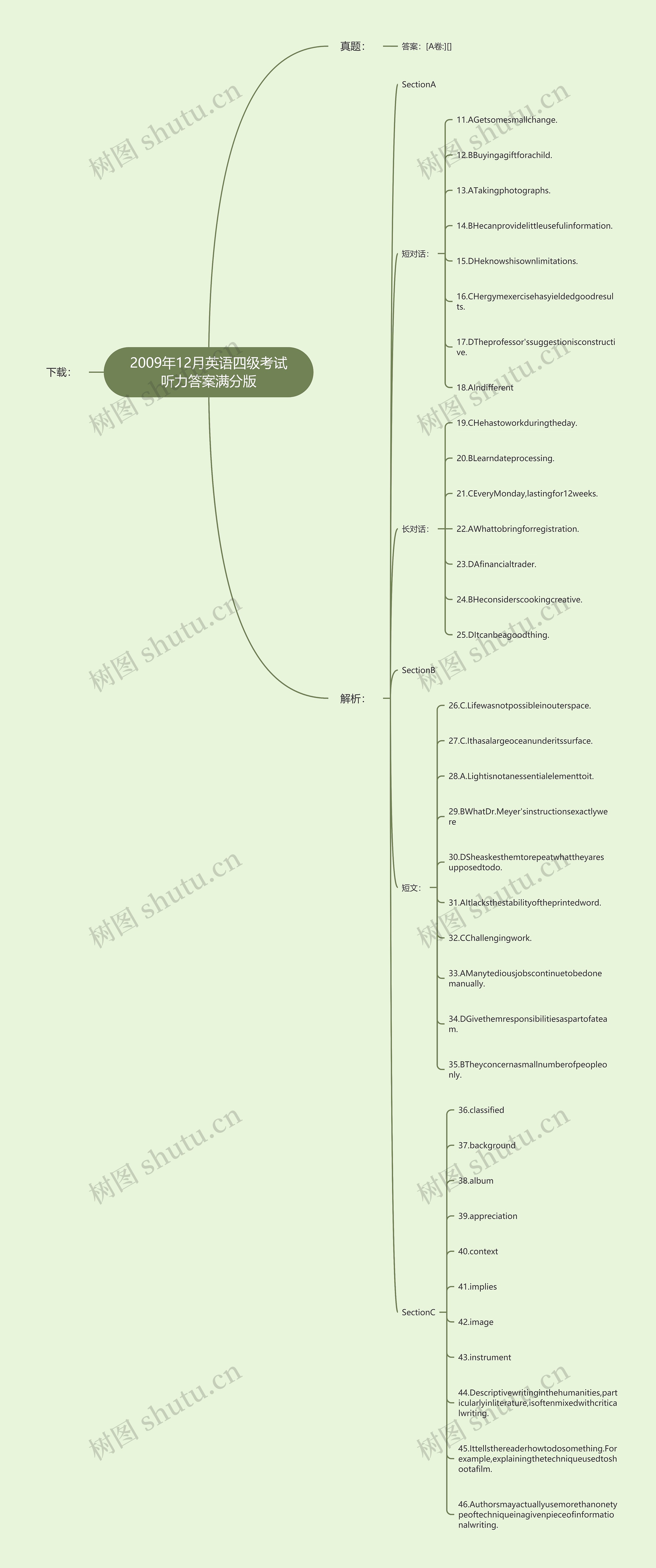 2009年12月英语四级考试听力答案满分版思维导图