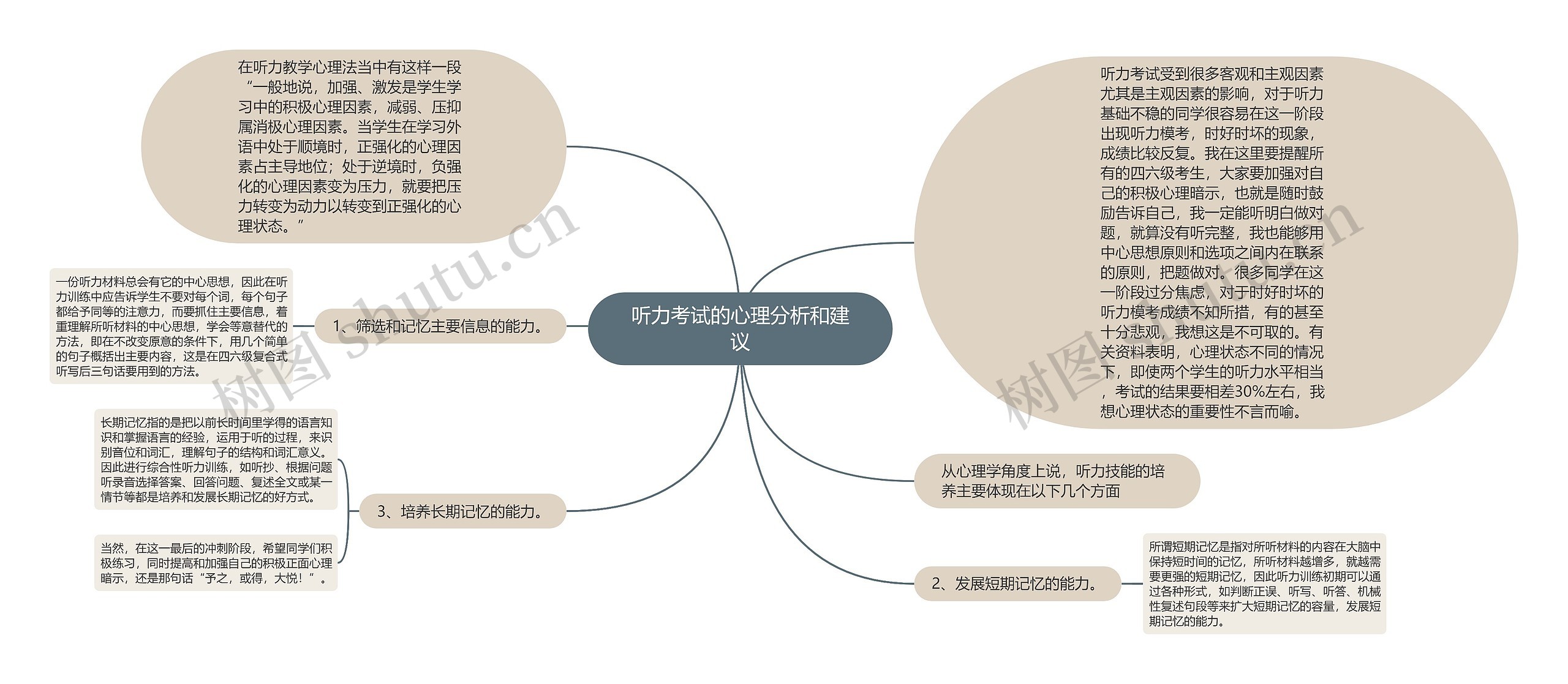 听力考试的心理分析和建议思维导图