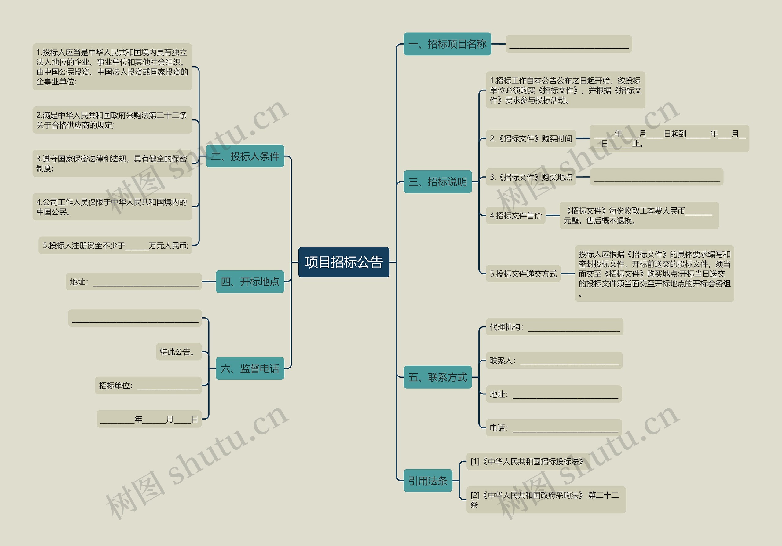 项目招标公告思维导图