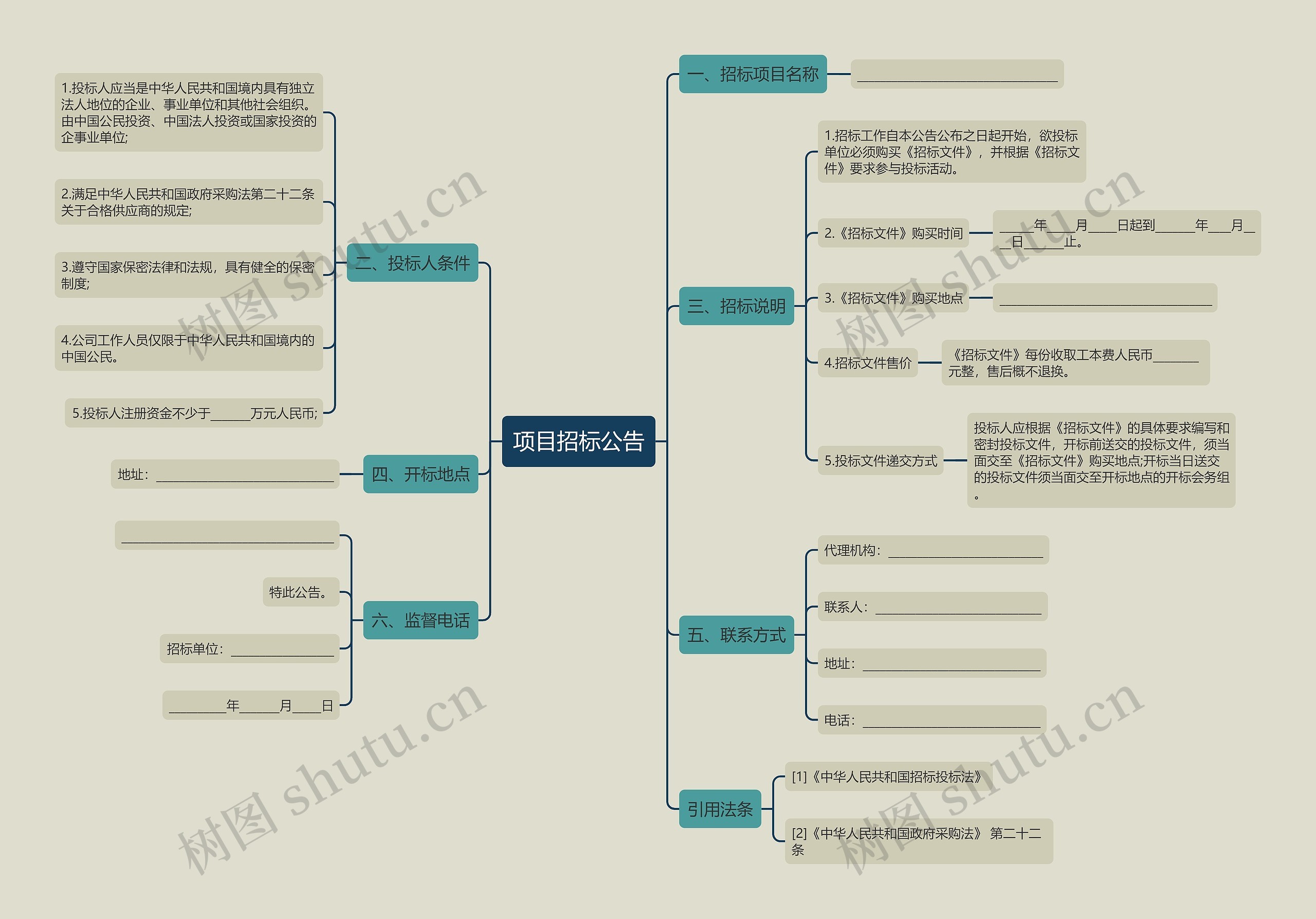 项目招标公告 项目招标公告