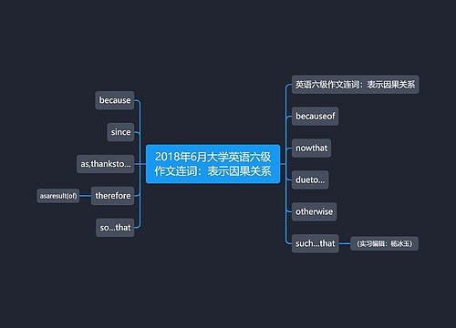 2018年6月大学英语六级作文连词：表示因果关系