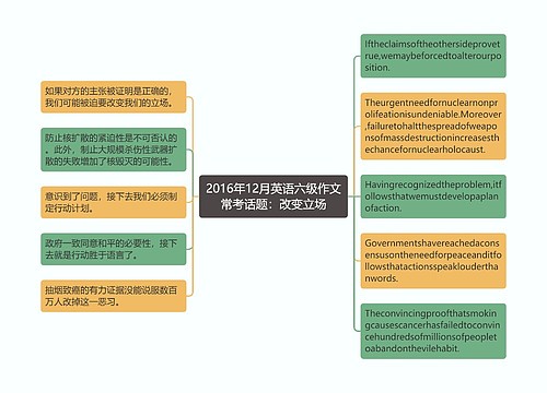 2016年12月英语六级作文常考话题：改变立场