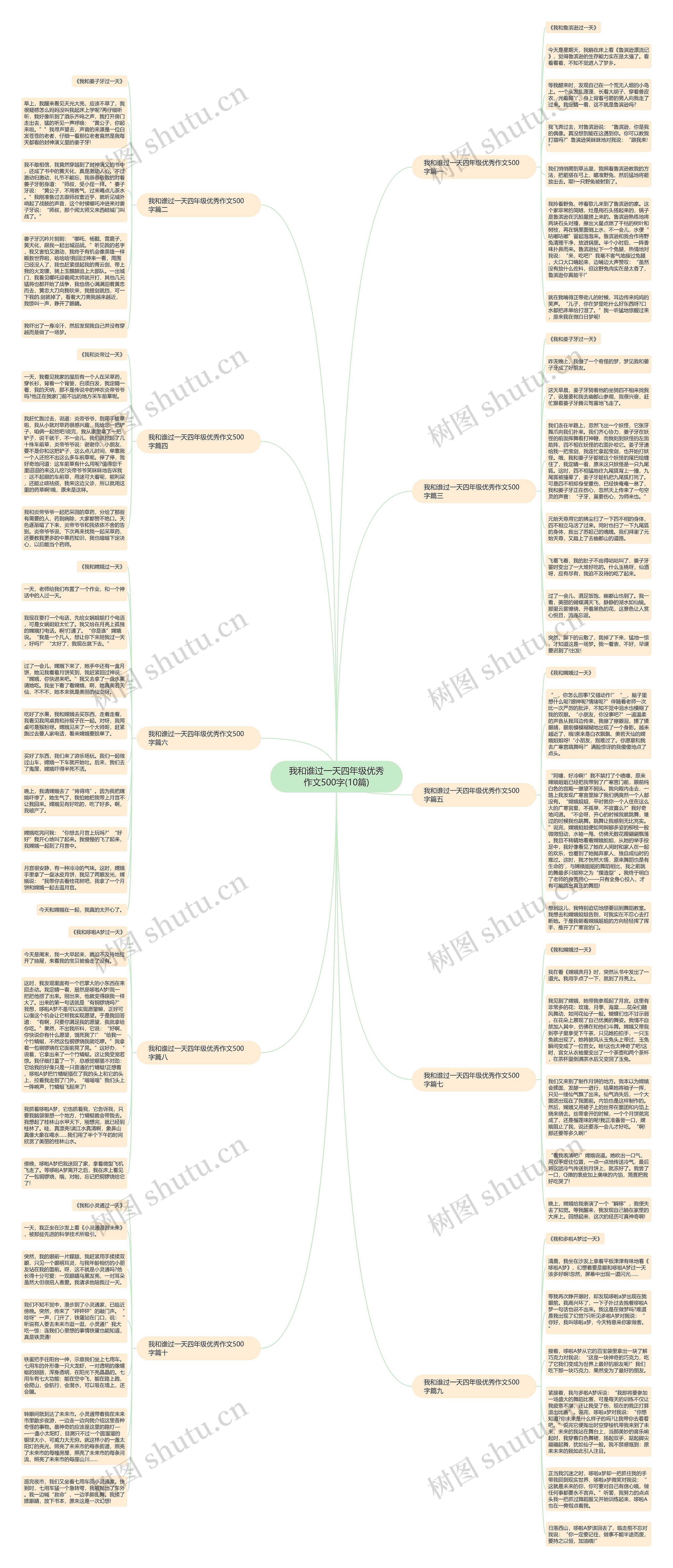 我和谁过一天四年级优秀作文500字(10篇)思维导图