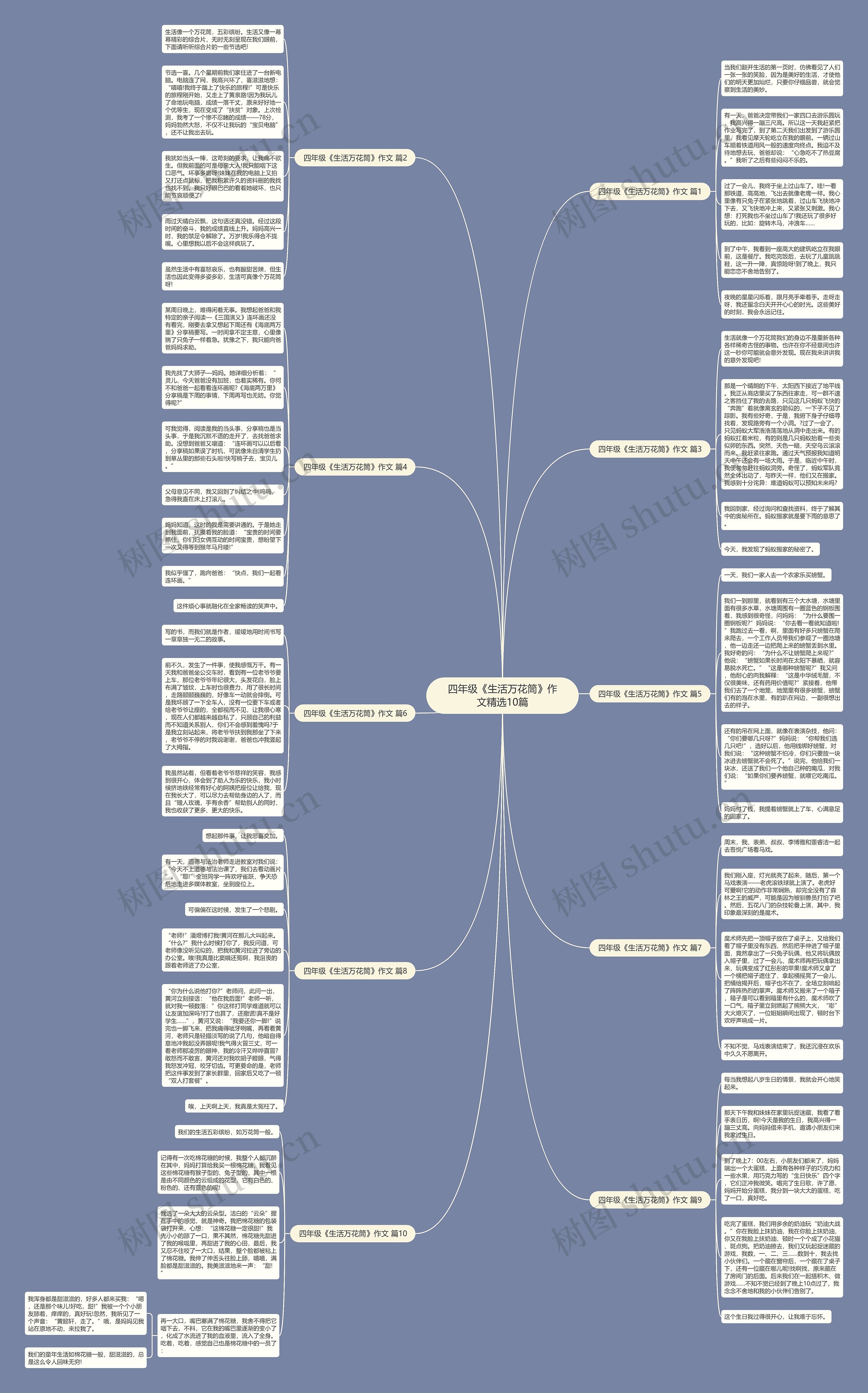 四年级《生活万花筒》作文精选10篇思维导图