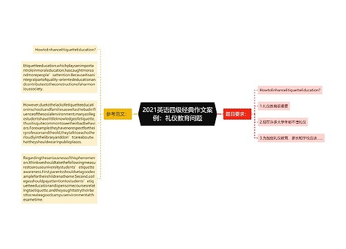 2021英语四级经典作文案例：礼仪教育问题