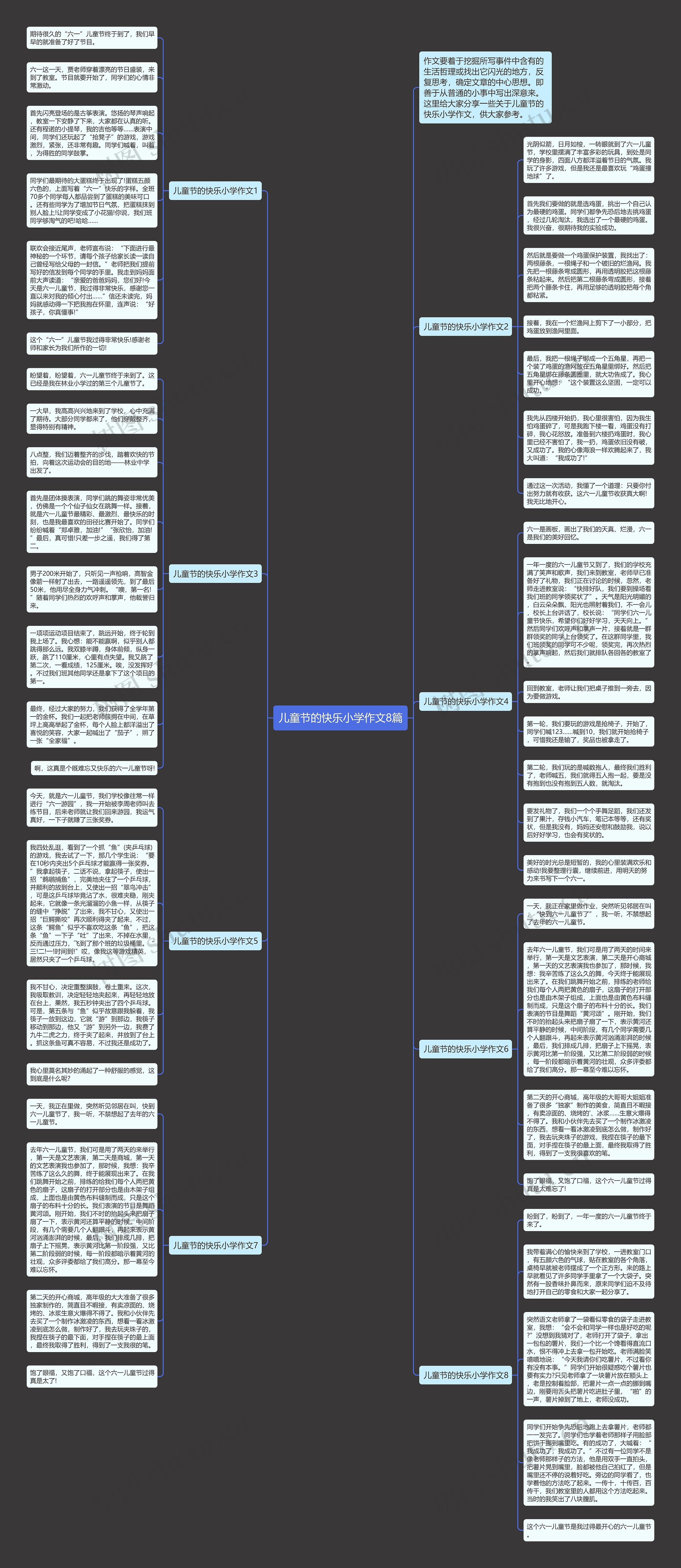 儿童节的快乐小学作文8篇思维导图
