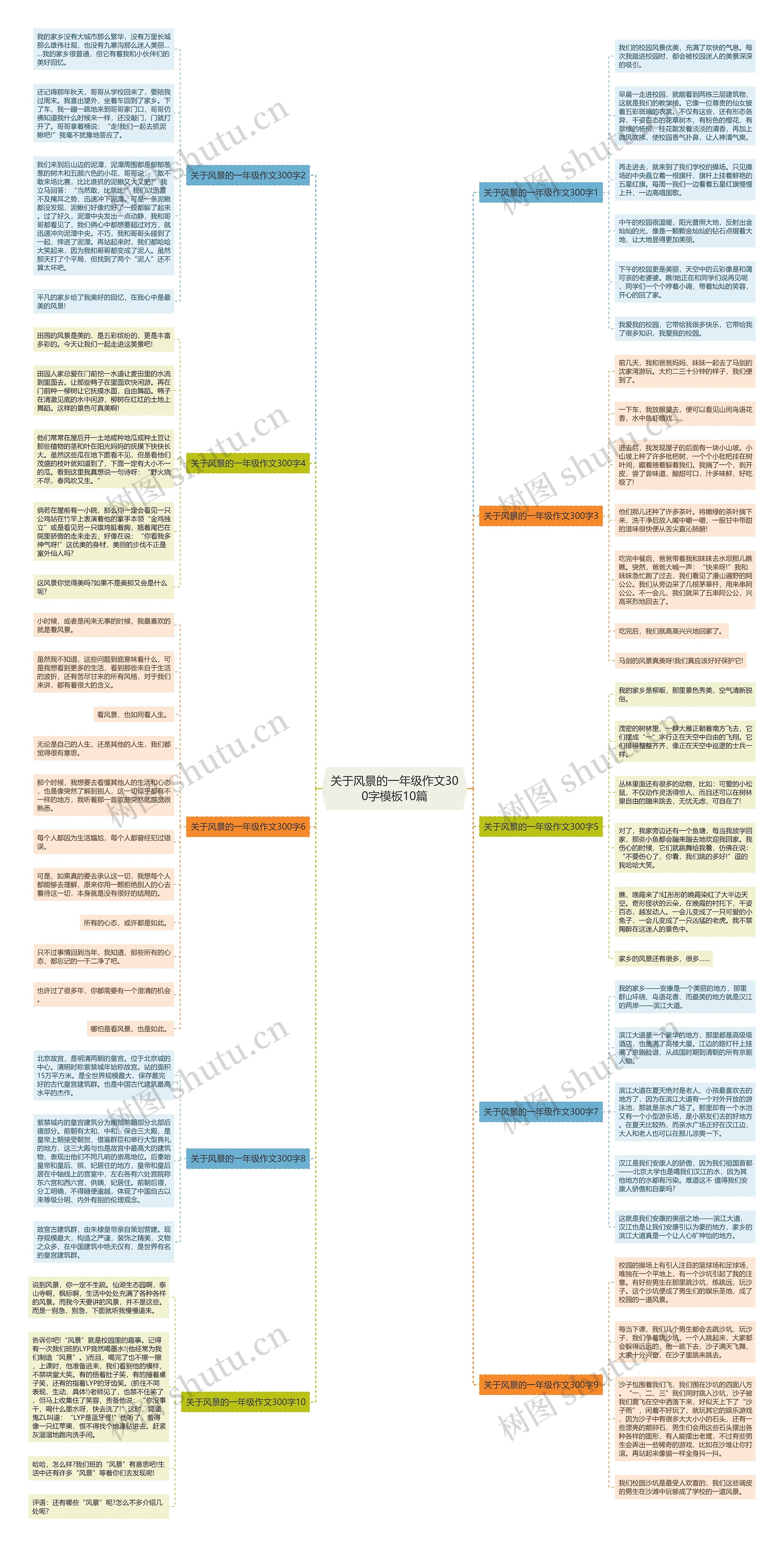 关于风景的一年级作文300字模板10篇