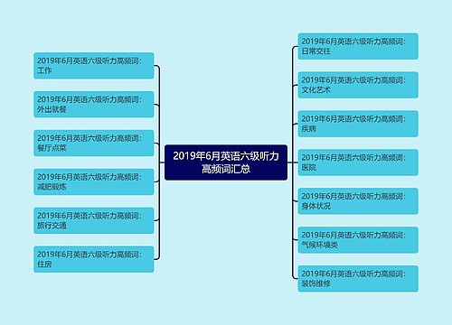 2019年6月英语六级听力高频词汇总