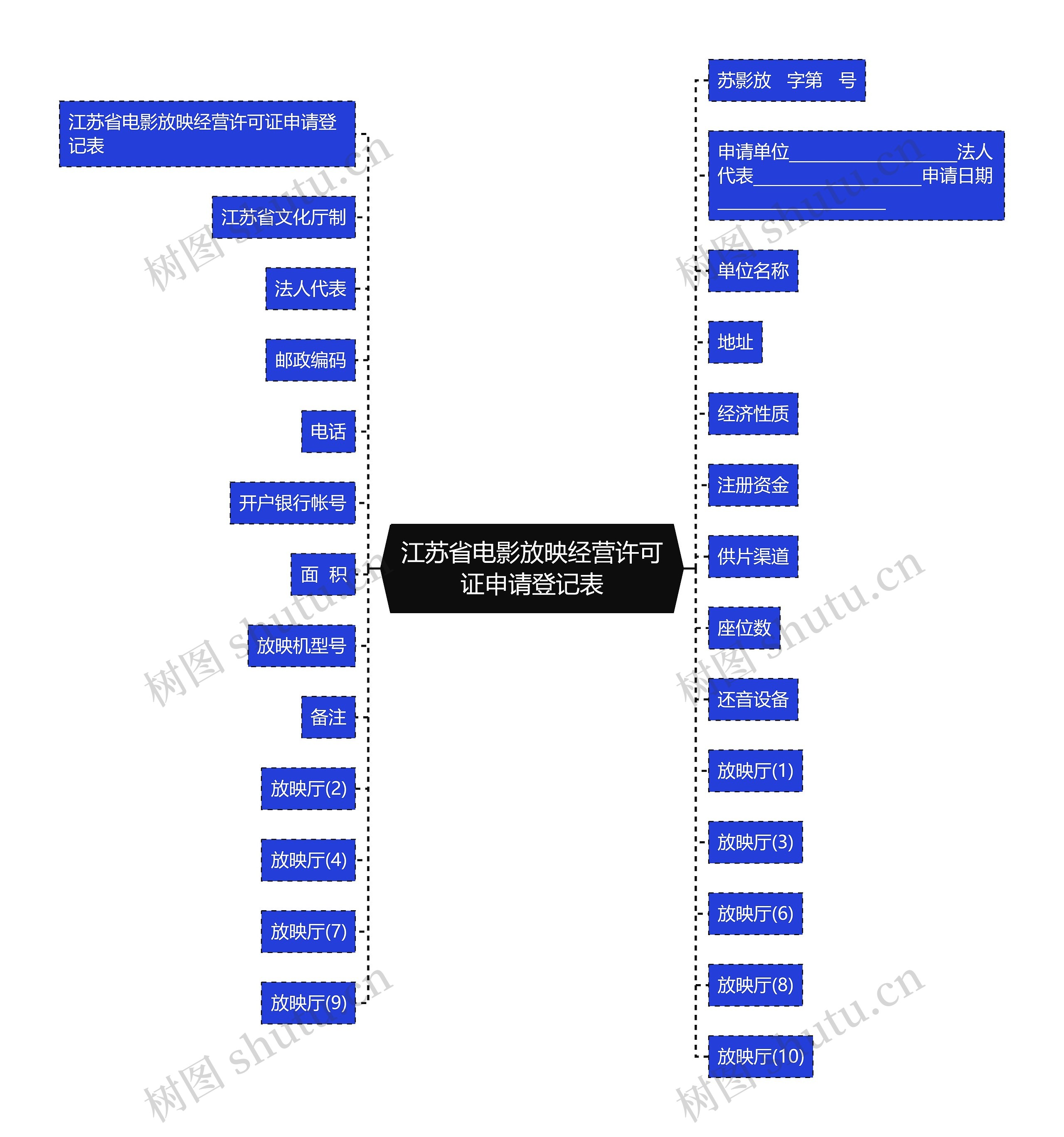 江苏省电影放映经营许可证申请登记表思维导图