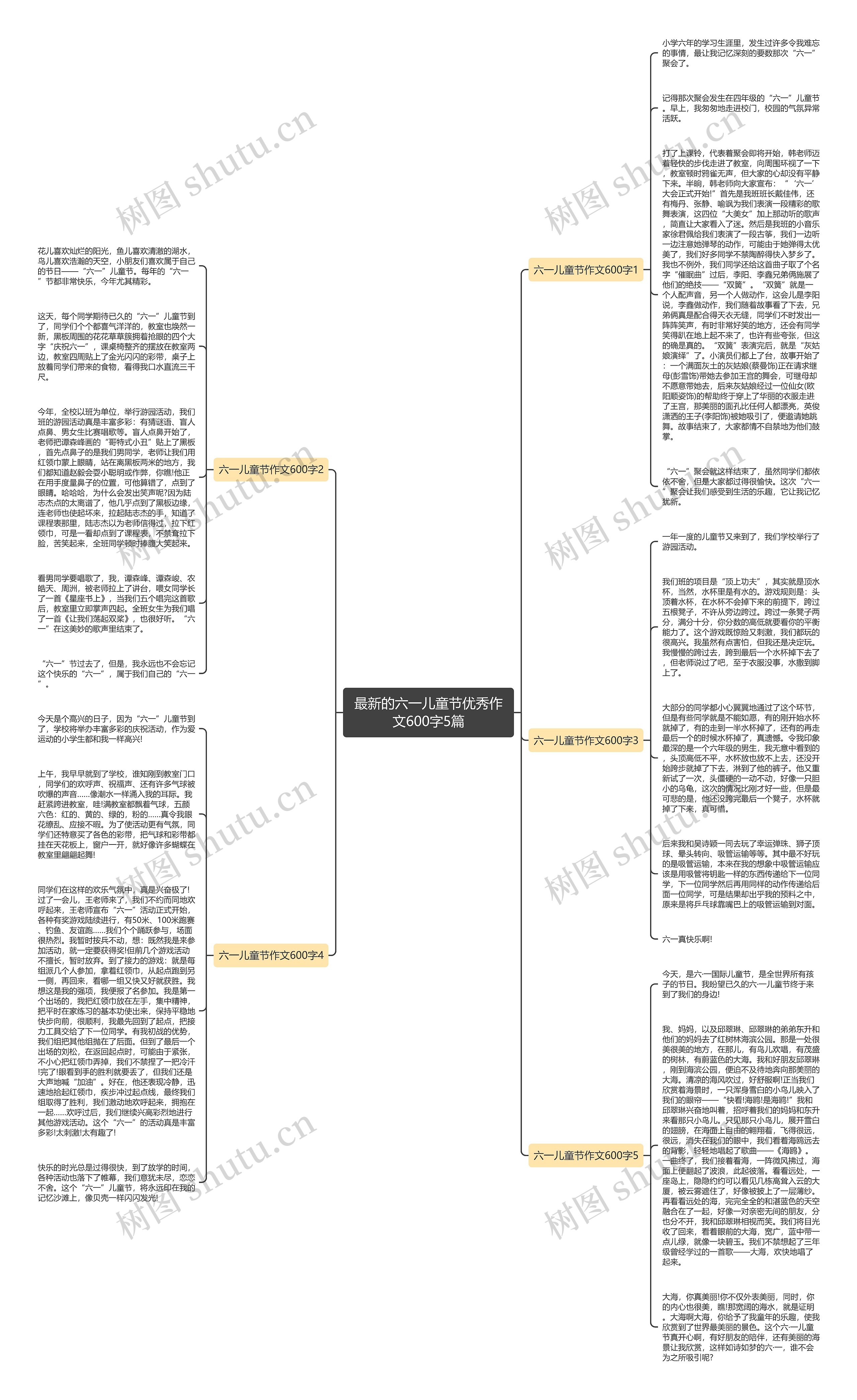 最新的六一儿童节优秀作文600字5篇思维导图