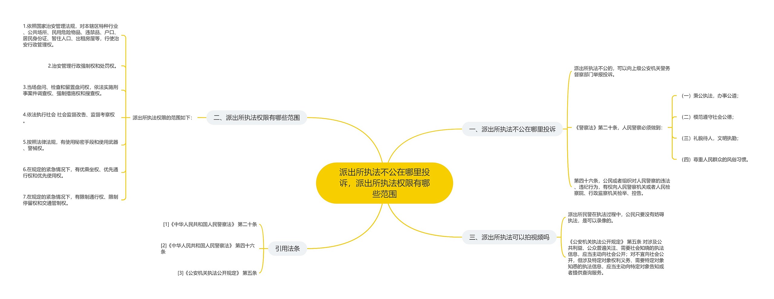 派出所执法不公在哪里投诉，派出所执法权限有哪些范围
