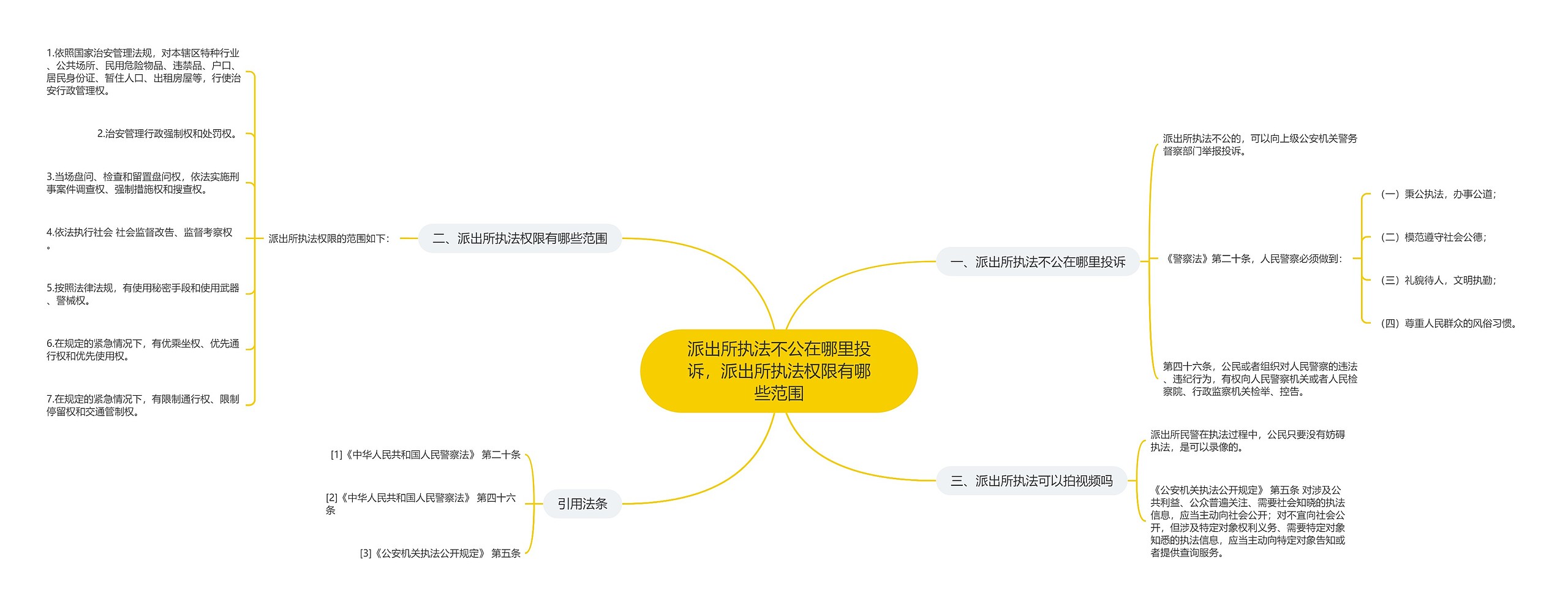 派出所执法不公在哪里投诉，派出所执法权限有哪些范围