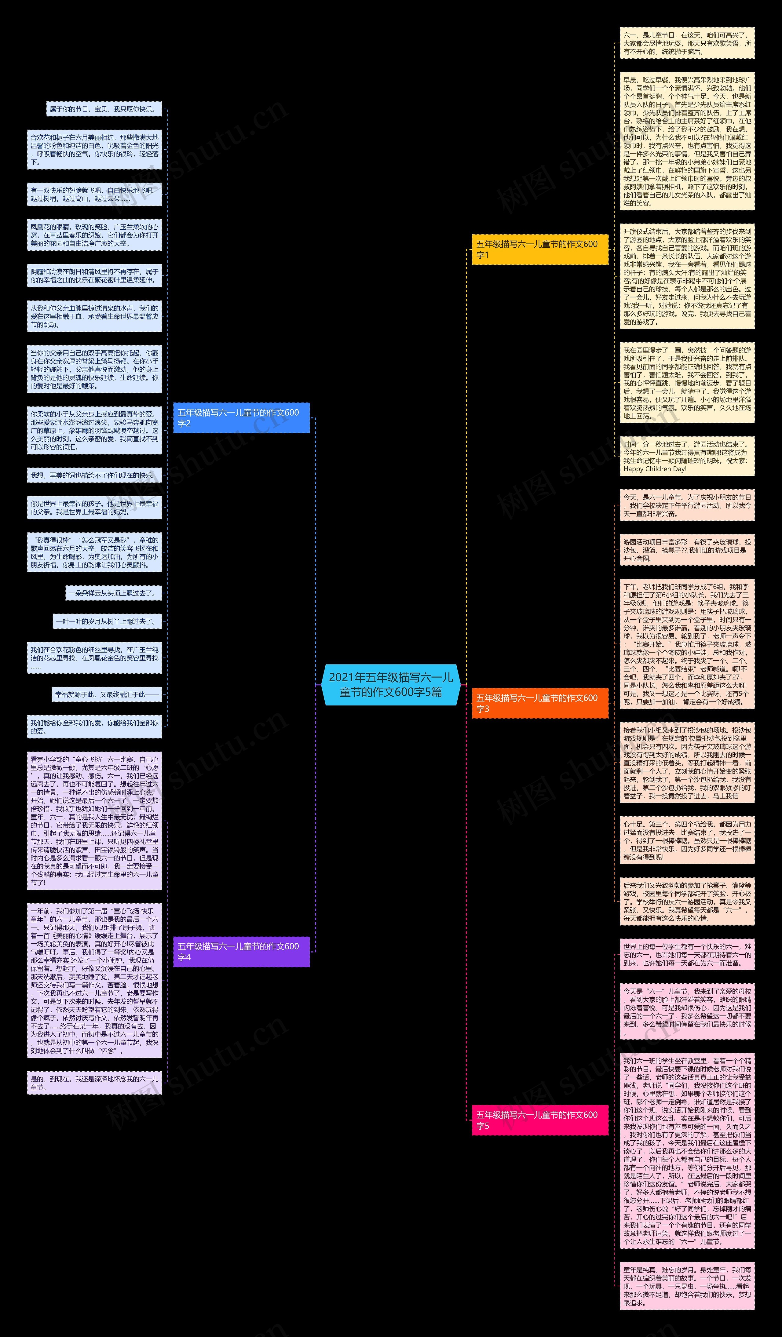 2021年五年级描写六一儿童节的作文600字5篇思维导图