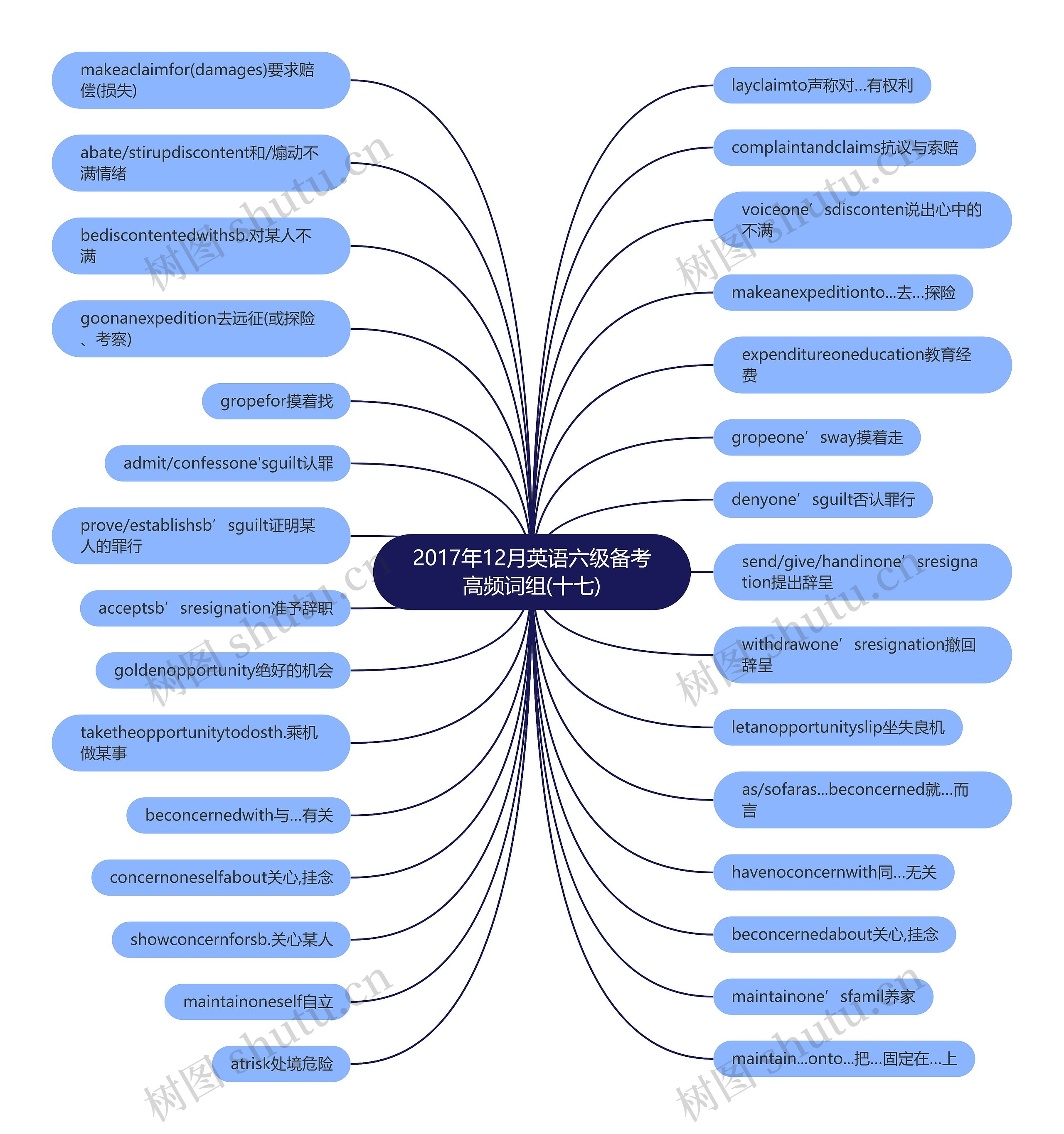 2017年12月英语六级备考高频词组(十七)思维导图