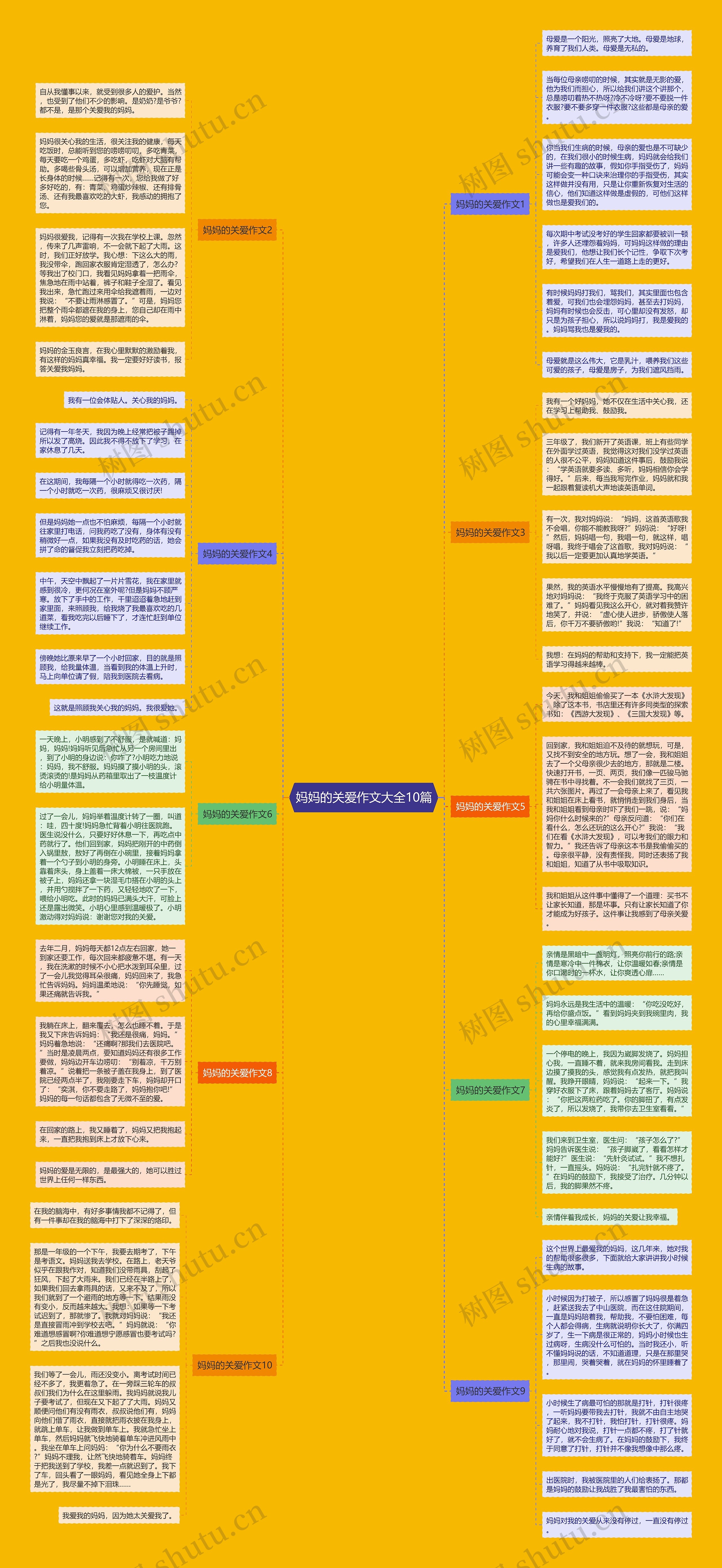 妈妈的关爱作文大全10篇思维导图